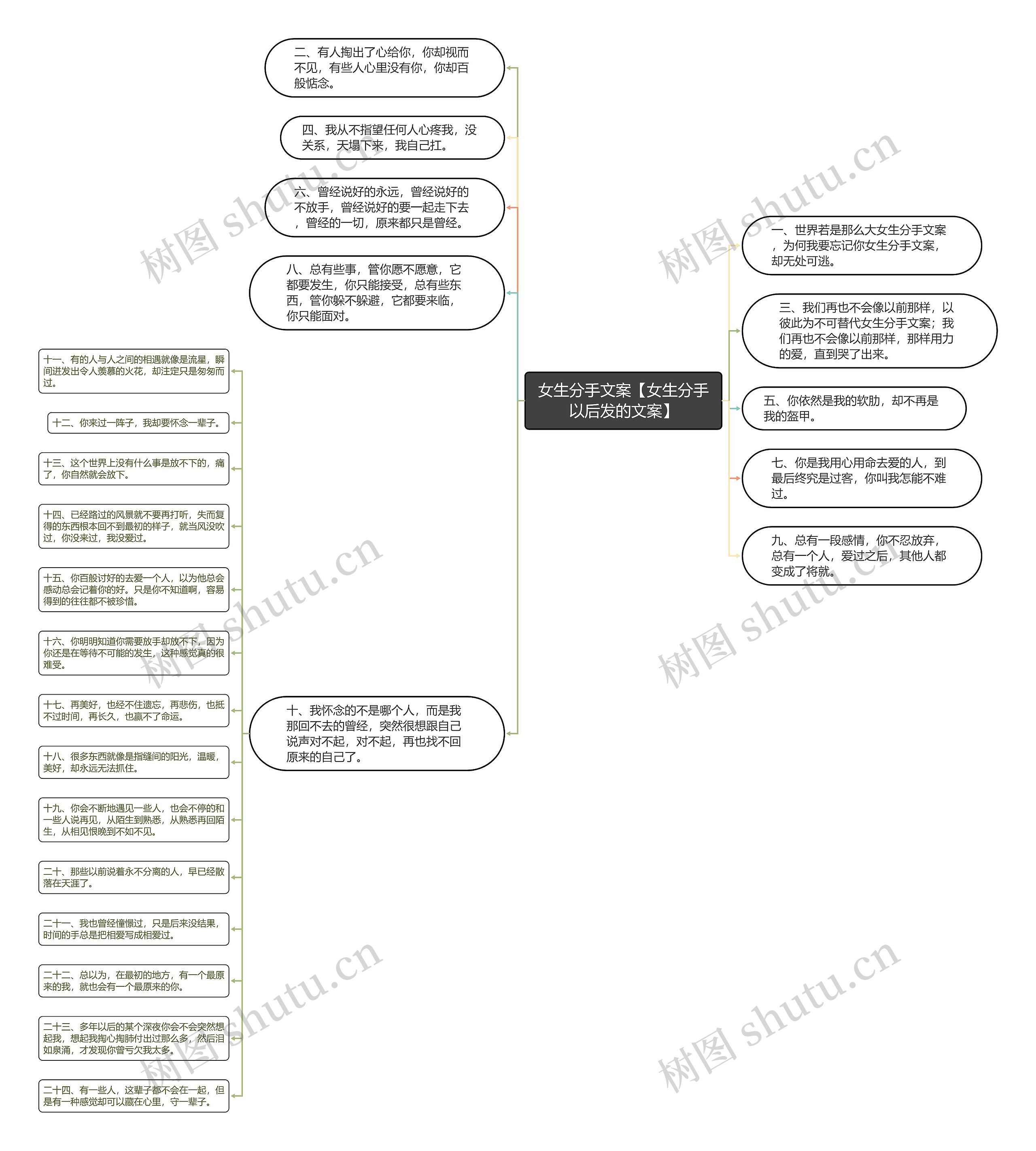 女生分手文案【女生分手以后发的文案】思维导图
