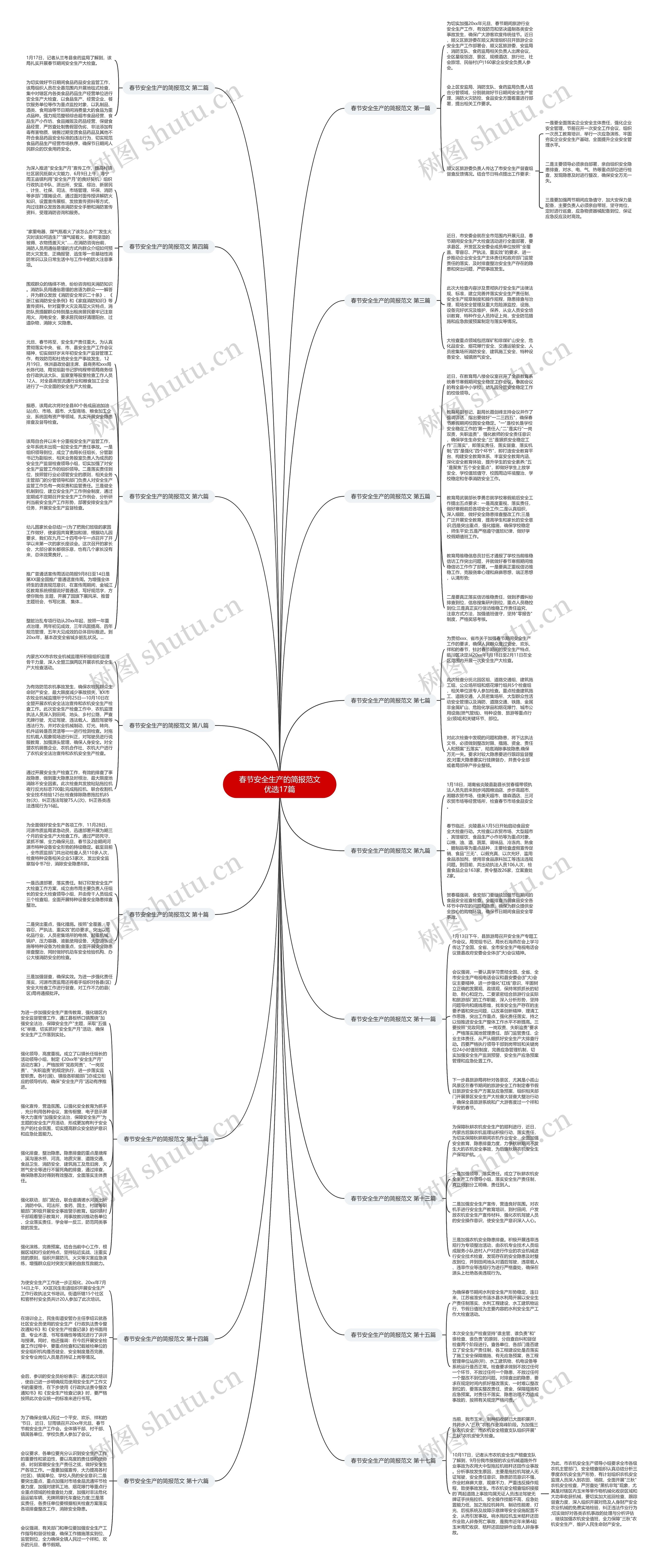 春节安全生产的简报范文优选17篇思维导图
