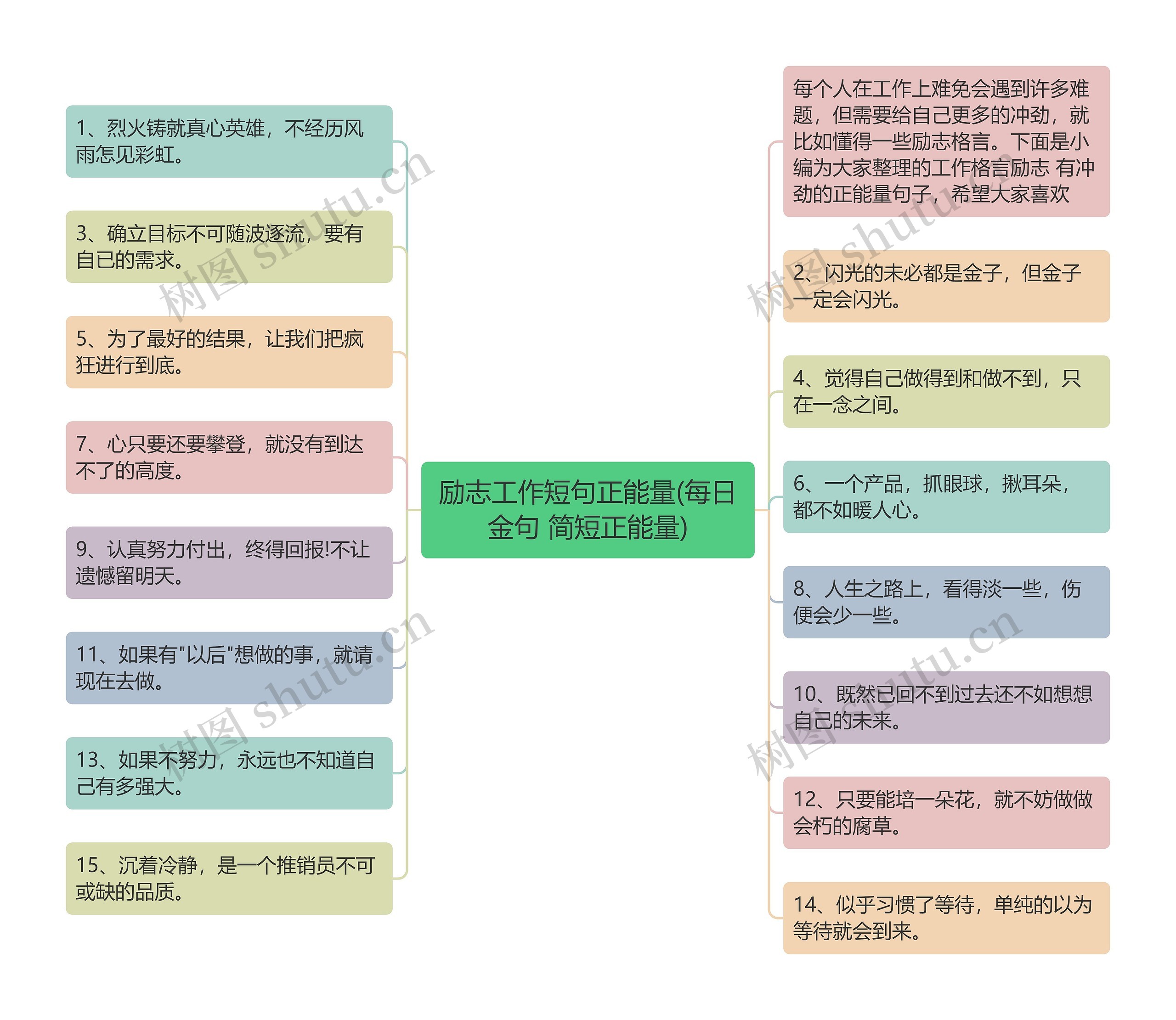 励志工作短句正能量(每日金句 简短正能量)思维导图