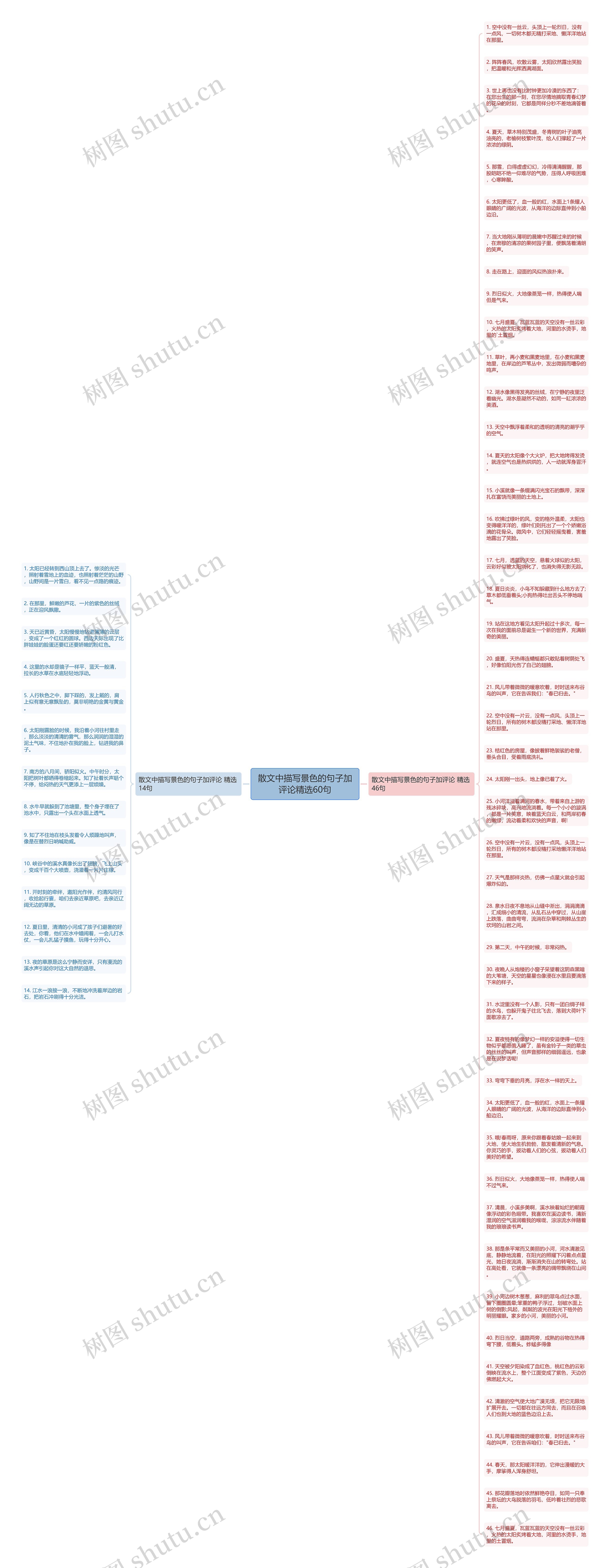 散文中描写景色的句子加评论精选60句思维导图