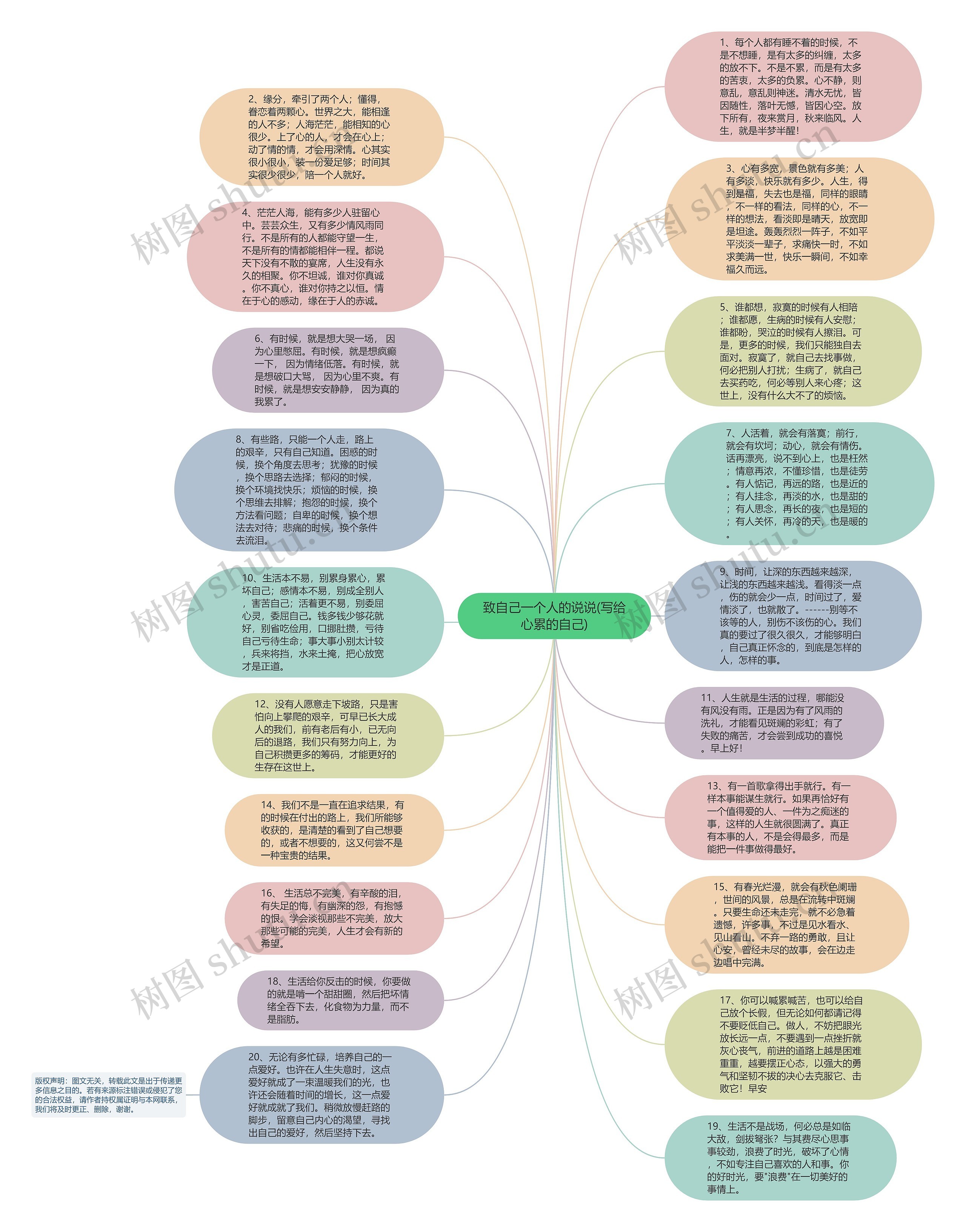 致自己一个人的说说(写给心累的自己)思维导图