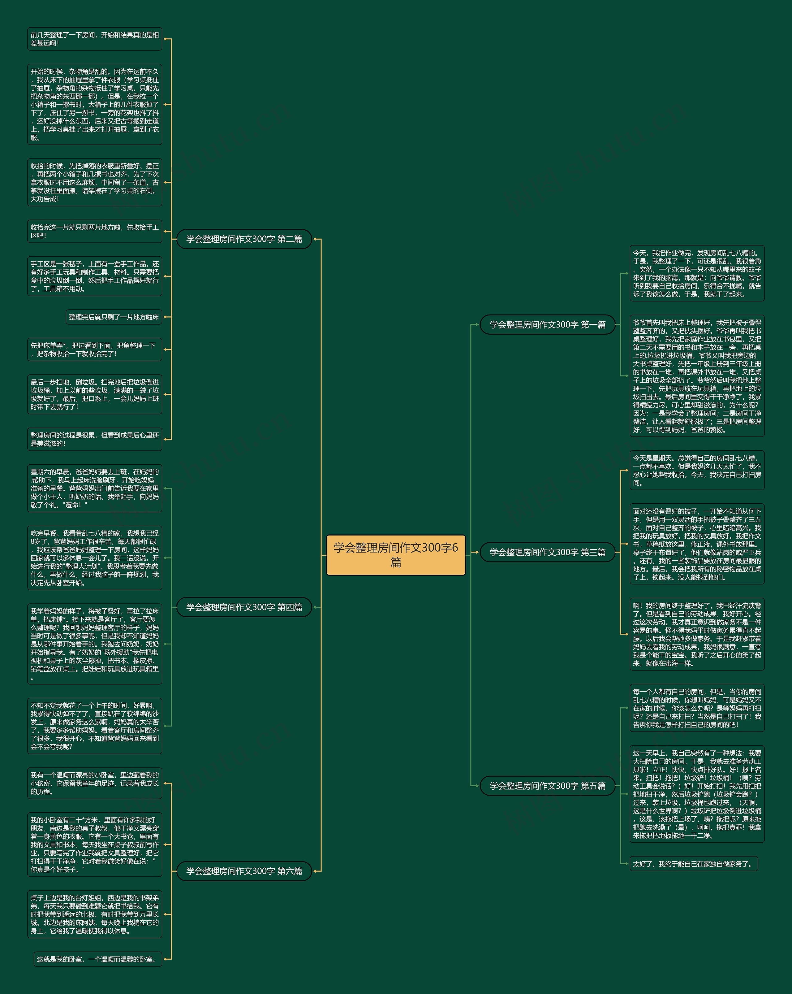 学会整理房间作文300字6篇 学会整理房间作文300字6篇