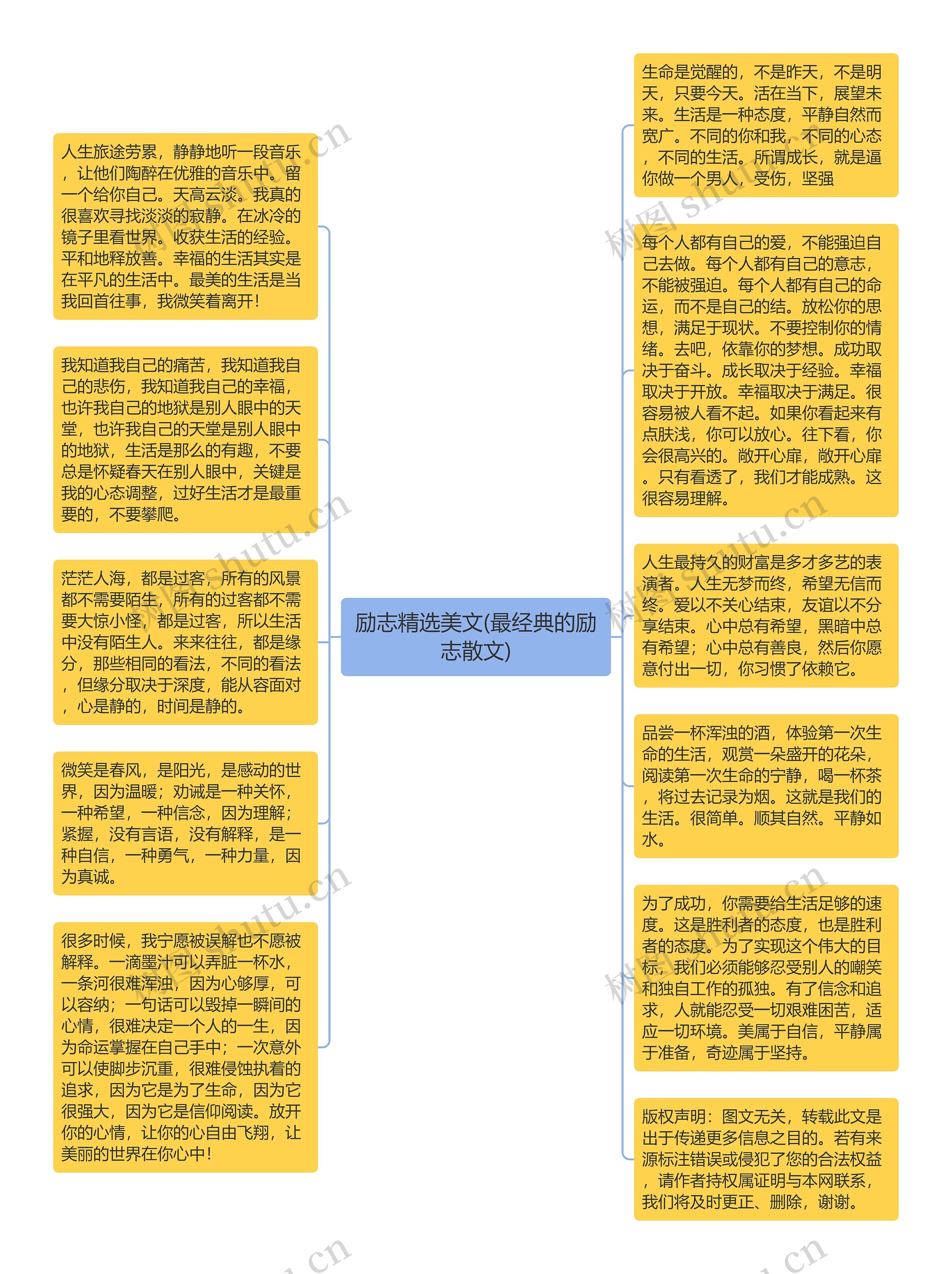 励志精选美文(最经典的励志散文)思维导图