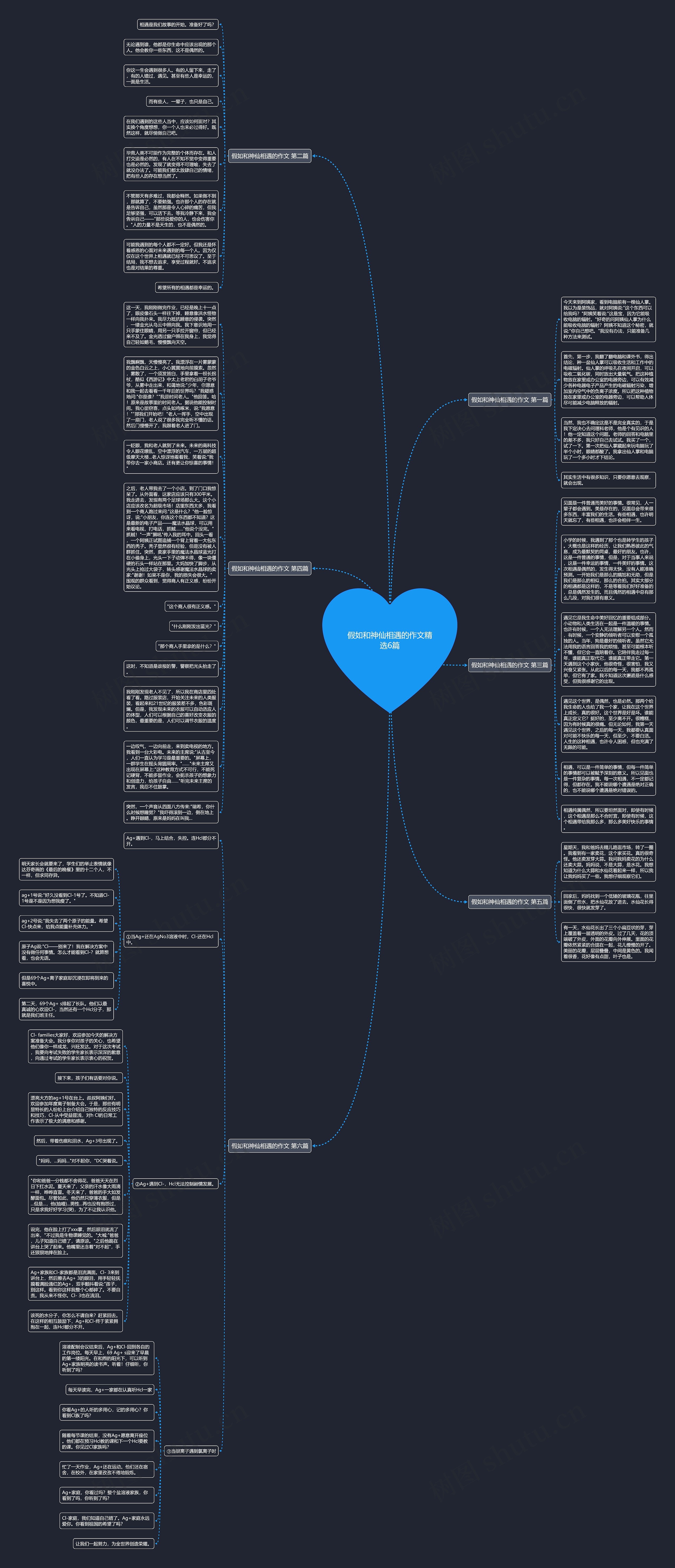 假如和神仙相遇的作文精选6篇思维导图