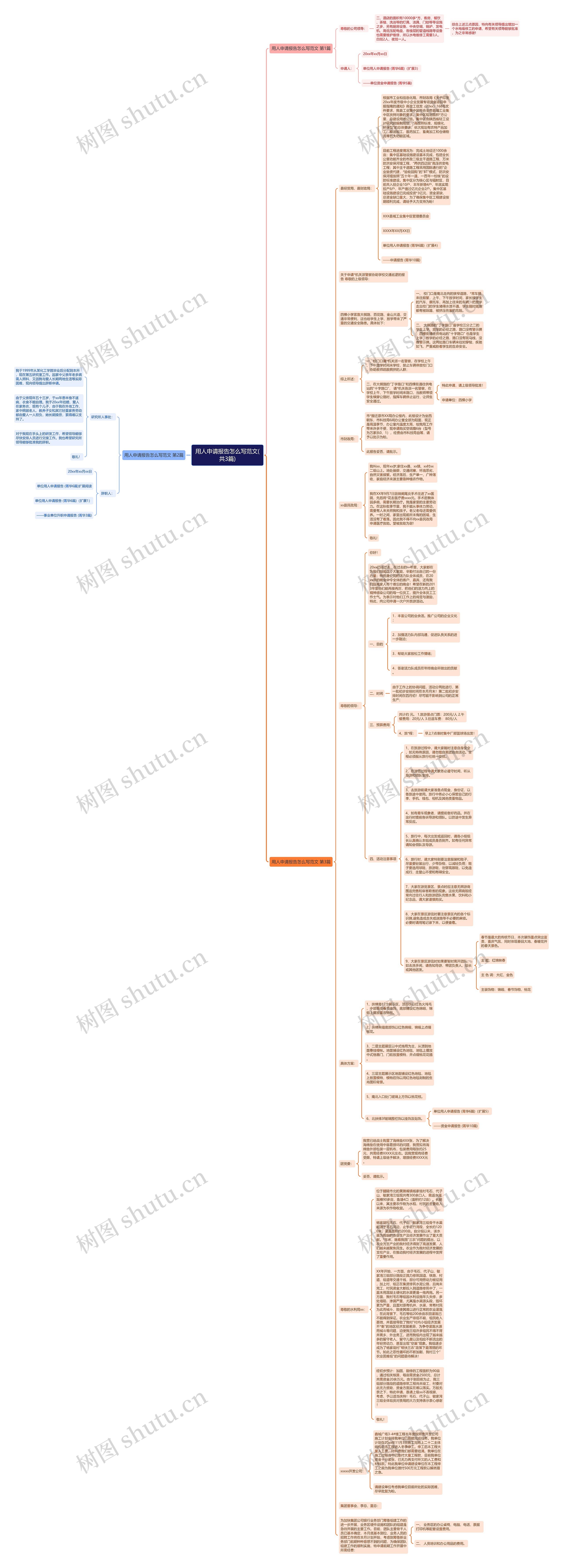 用人申请报告怎么写范文(共3篇)思维导图