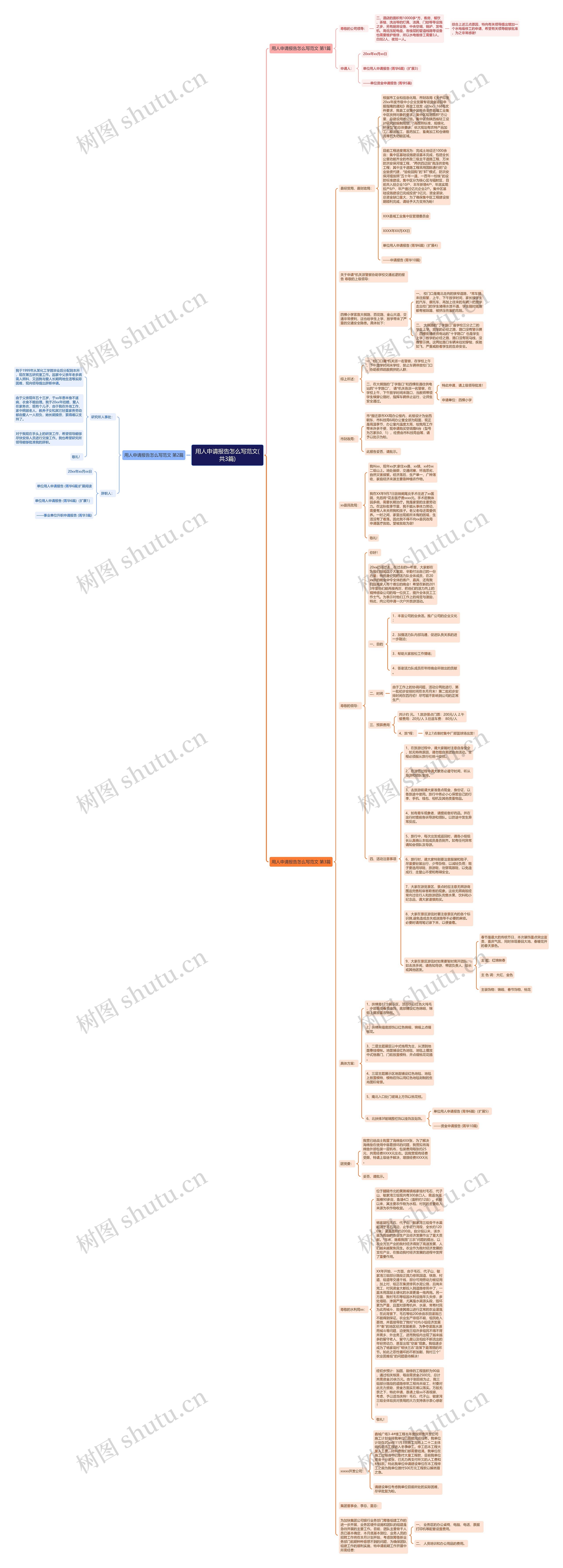 用人申请报告怎么写范文(共3篇) 用人申请报告怎么写范文(共3篇)