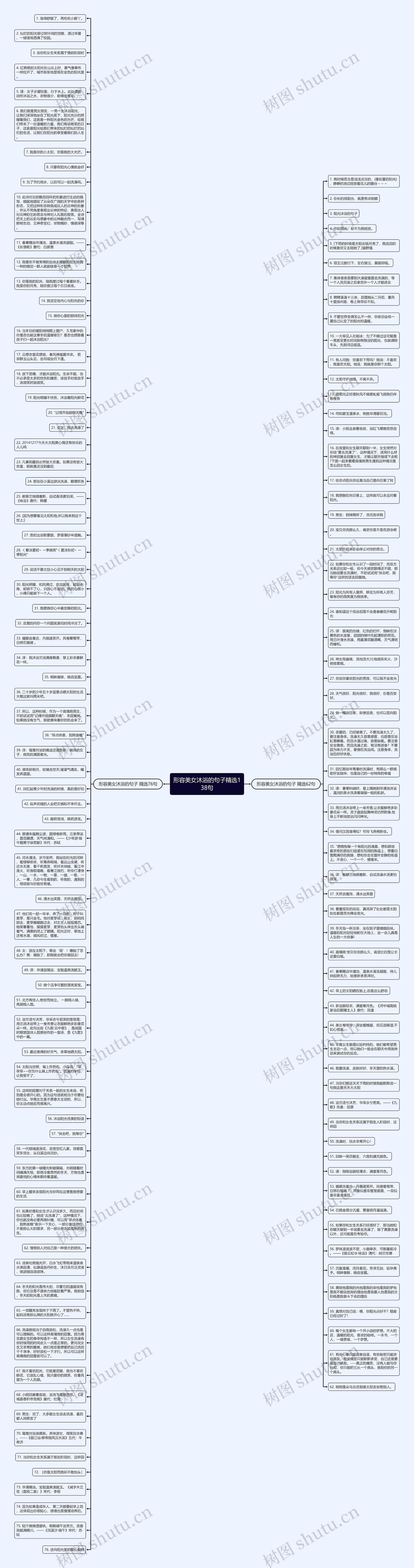 形容美女沐浴的句子精选138句思维导图