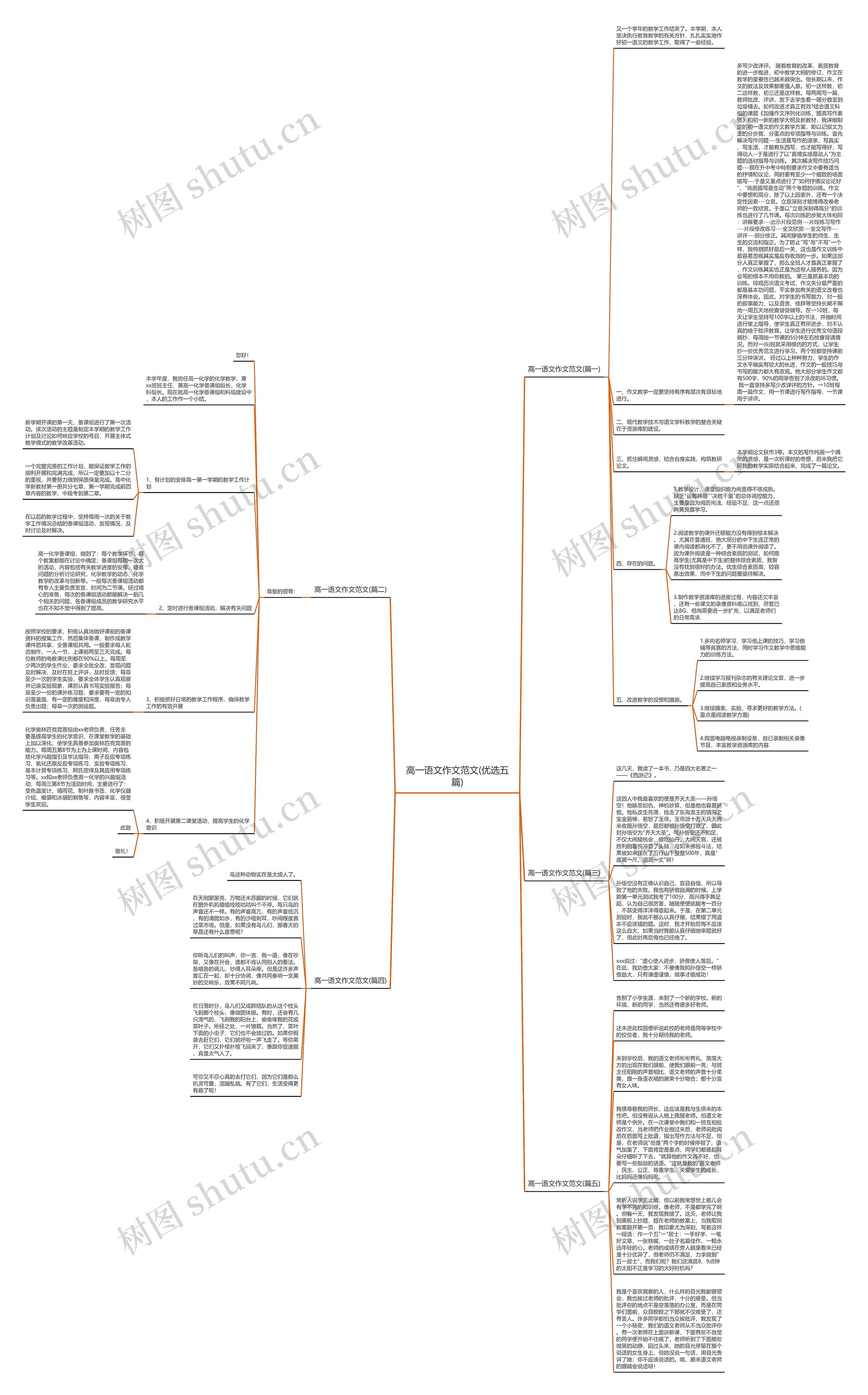 高一语文作文范文(优选五篇)思维导图