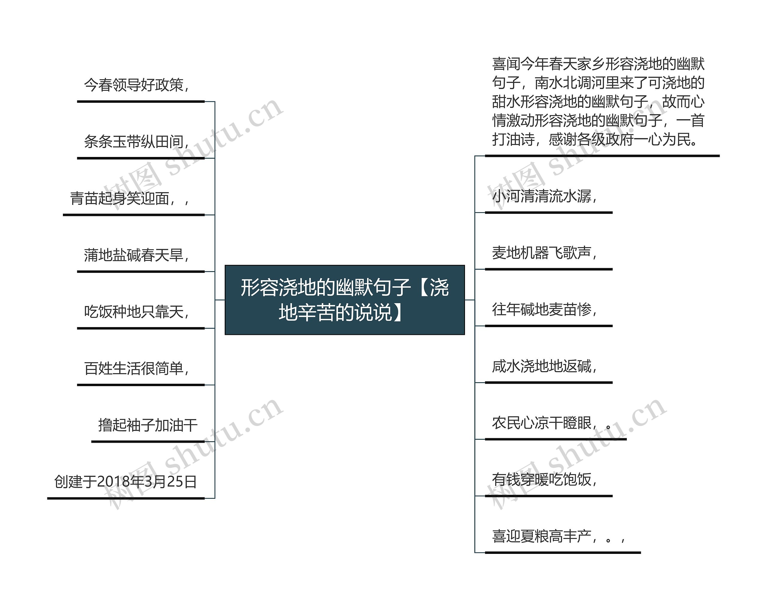 形容浇地的幽默句子【浇地辛苦的说说】思维导图