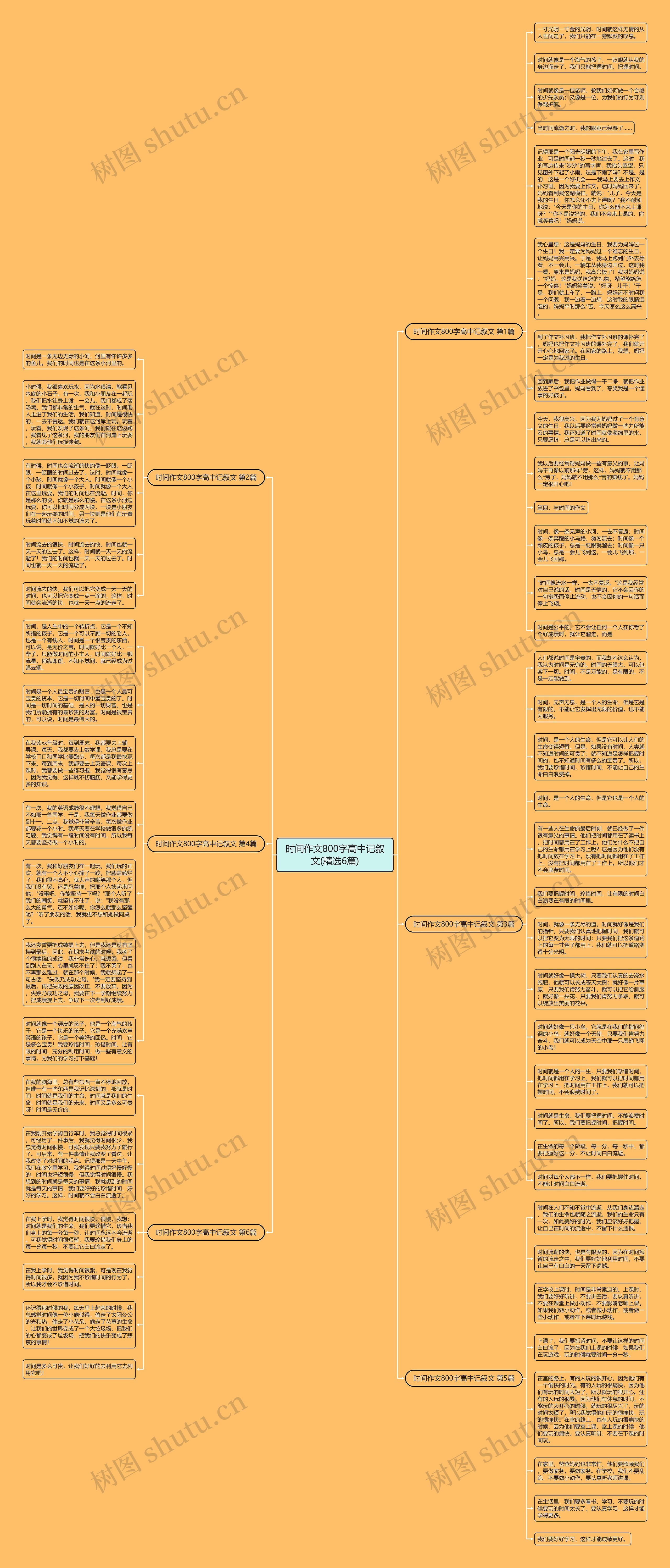 时间作文800字高中记叙文(精选6篇)思维导图高清图 时间作文800字高中记叙文(精选6篇)思维导图