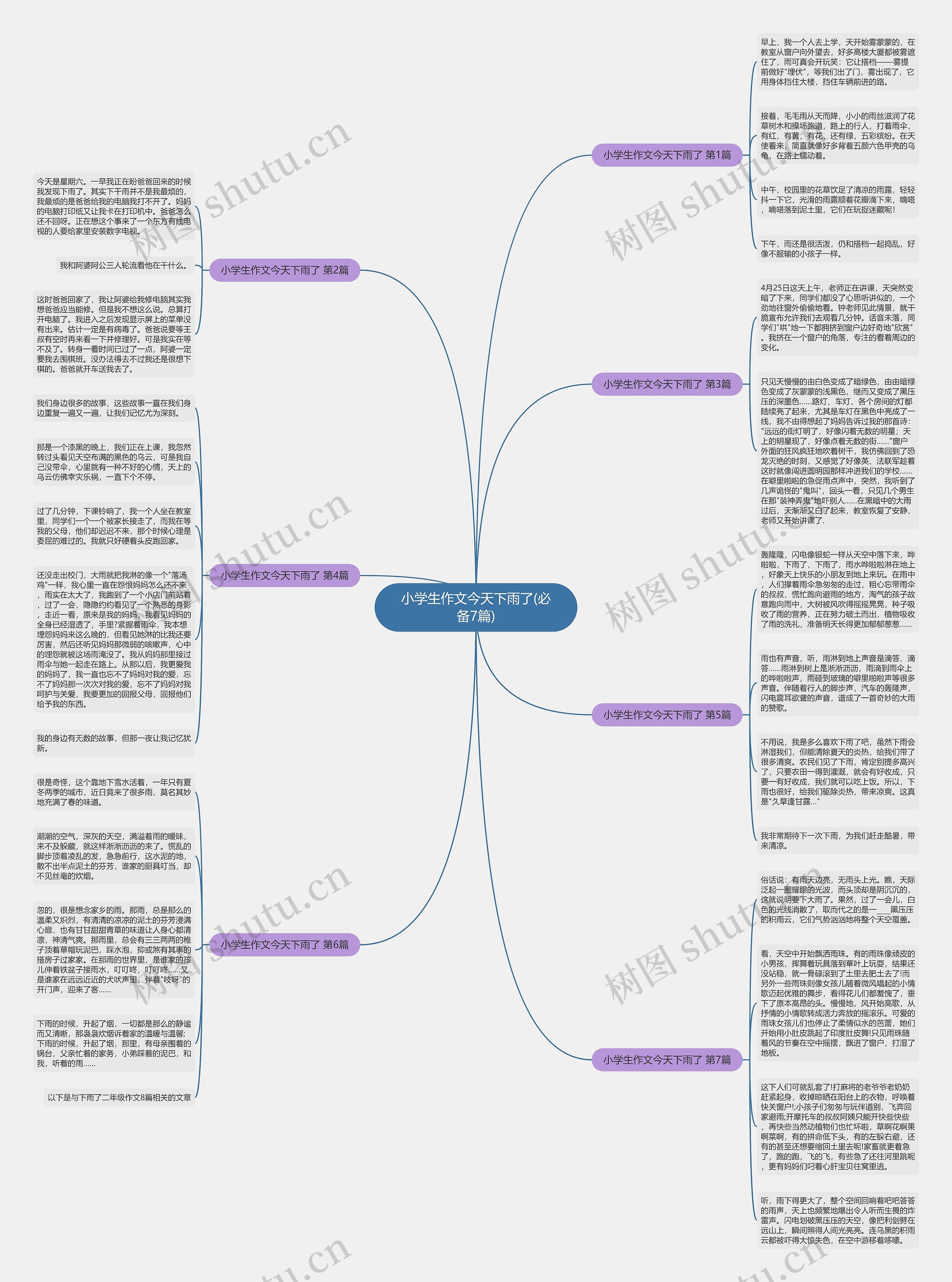小学生作文今天下雨了(必备7篇)思维导图