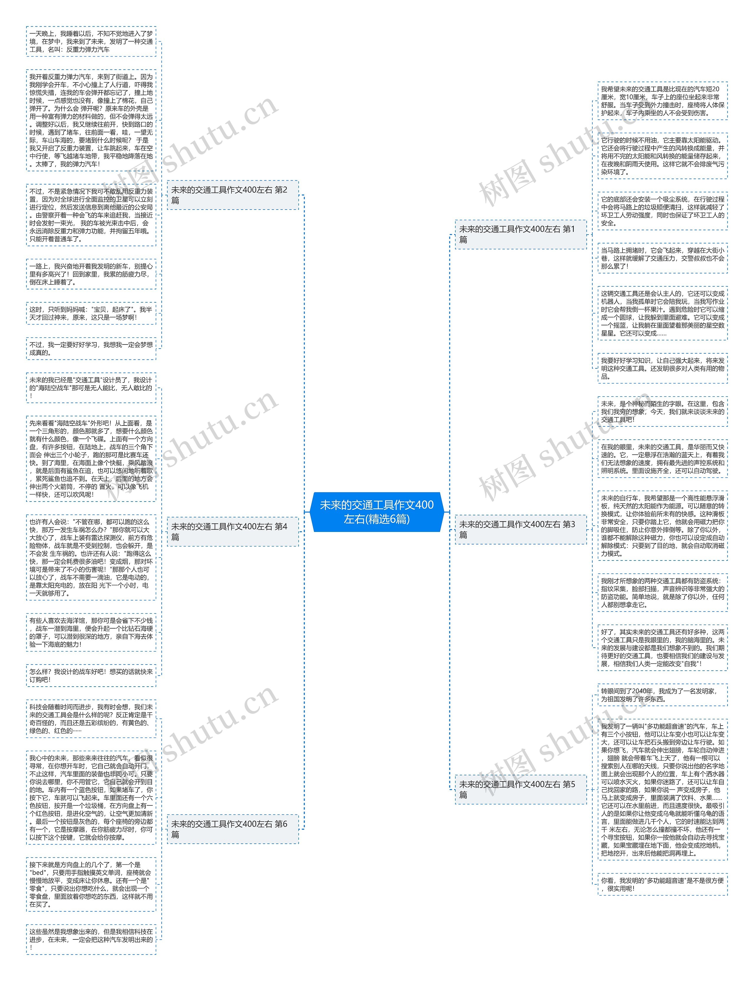 未来的交通工具作文400左右(精选6篇)思维导图