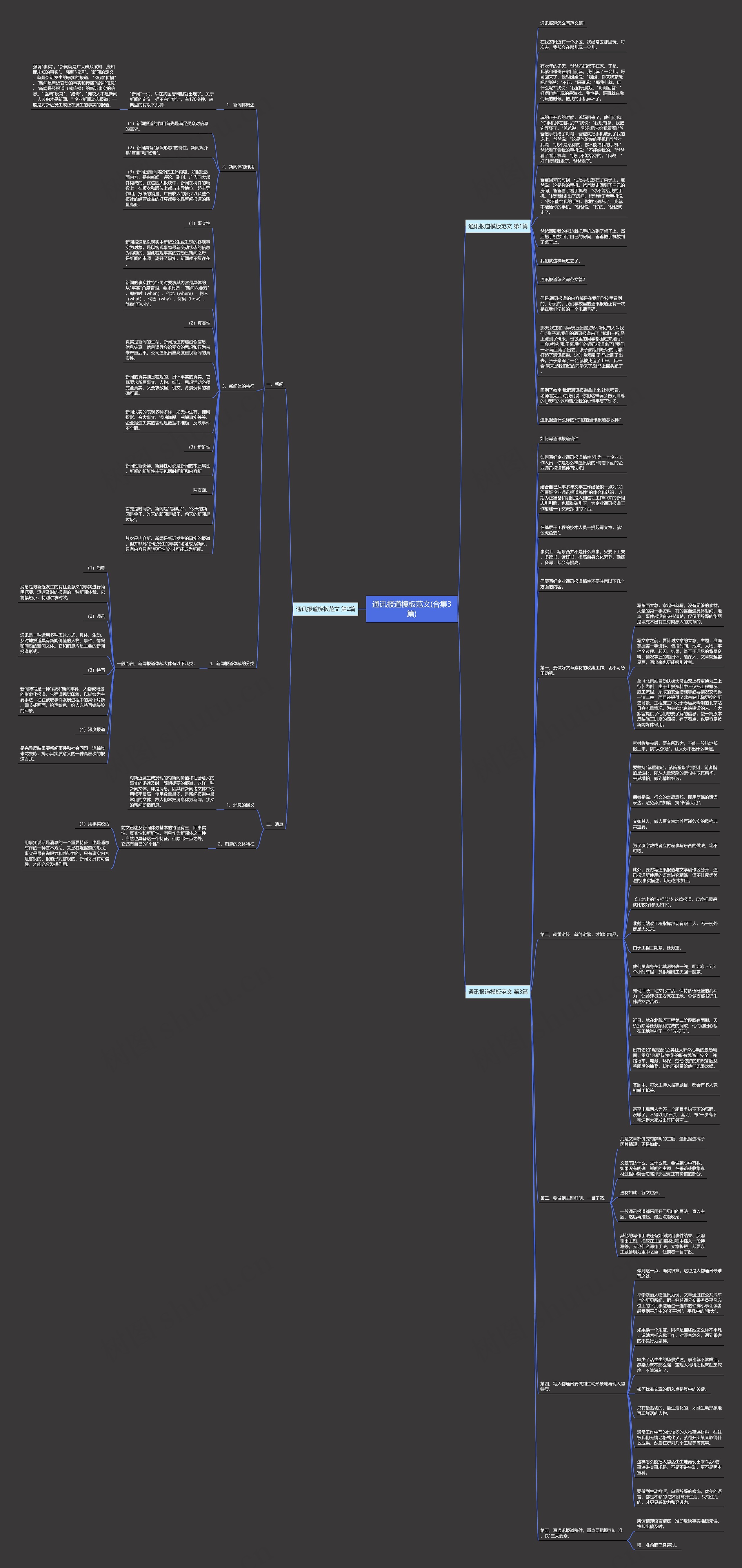 通讯报道范文(合集3篇)思维导图