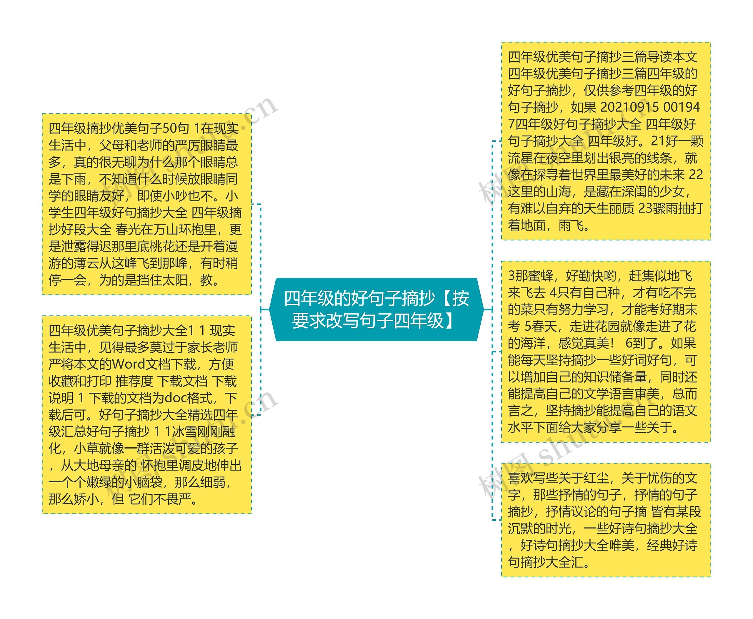 四年级的好句子摘抄【按要求改写句子四年级】思维导图