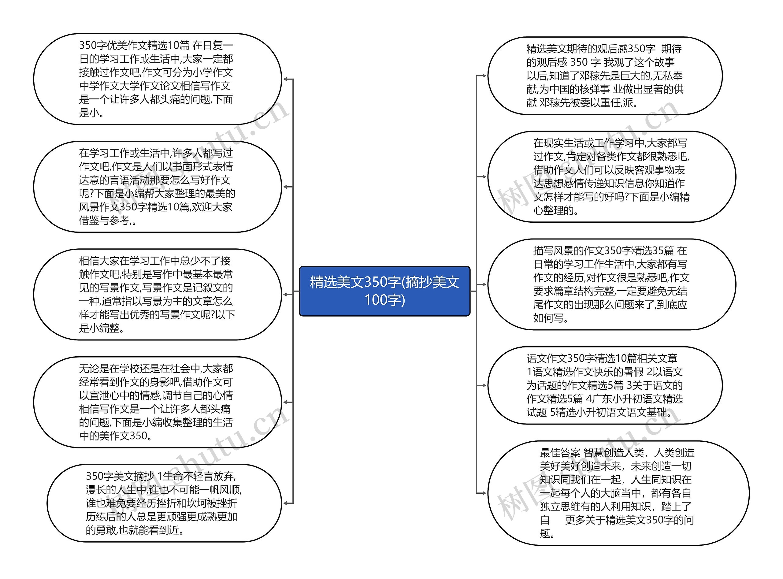 精选美文350字(摘抄美文100字)