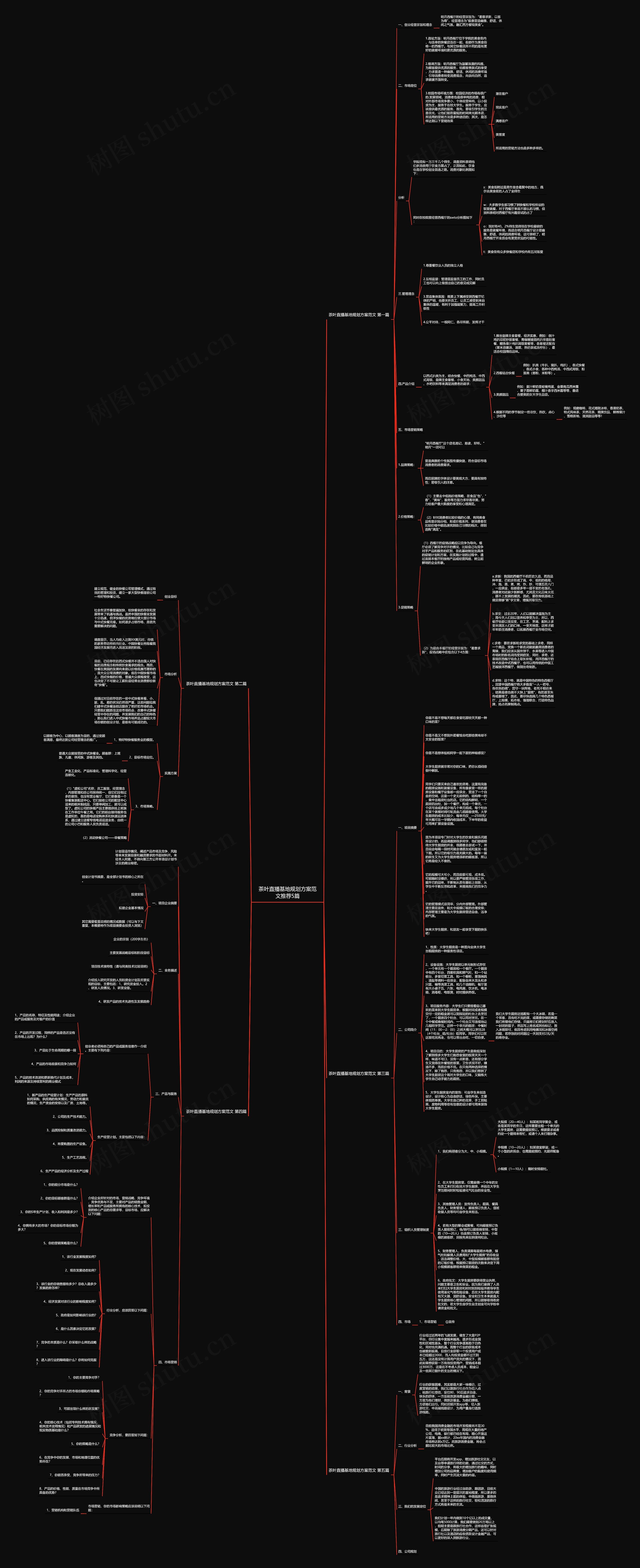 茶叶直播基地规划方案范文推荐5篇 茶叶直播基地规划方案范文推荐5篇
