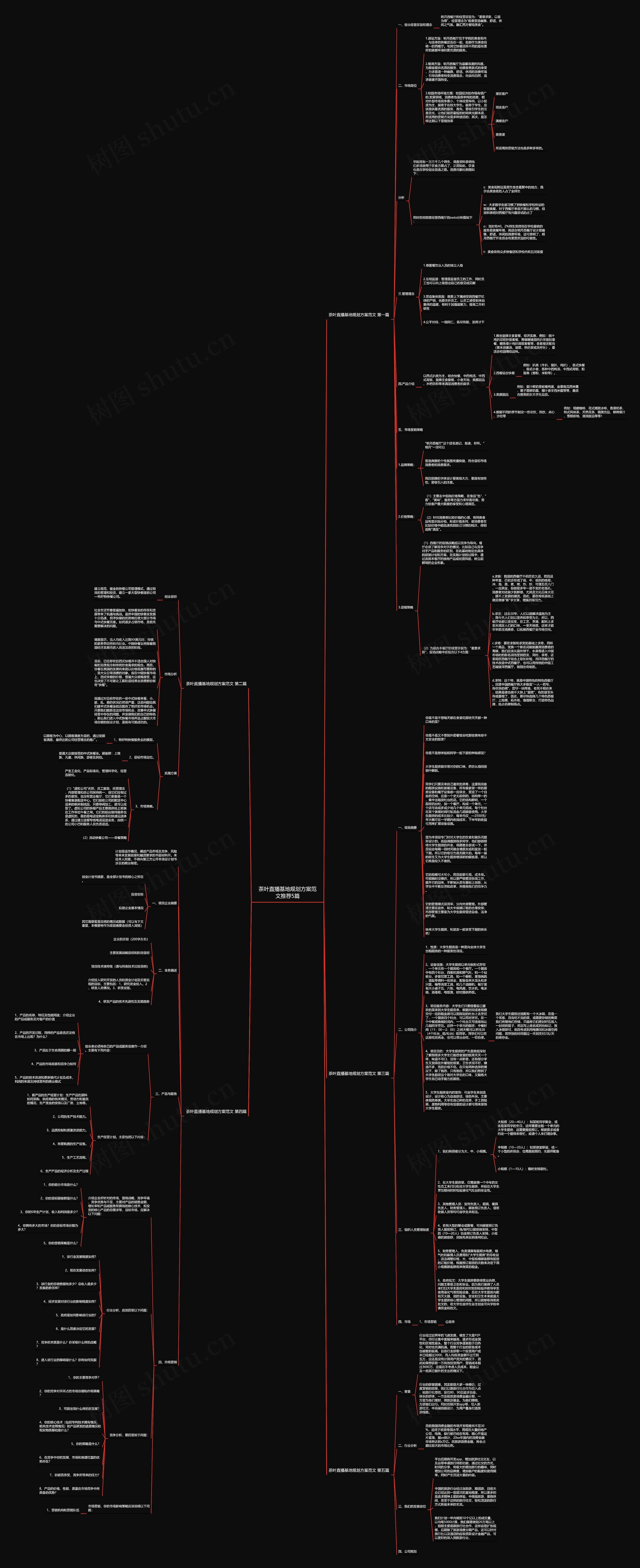 茶叶直播基地规划方案范文推荐5篇思维导图