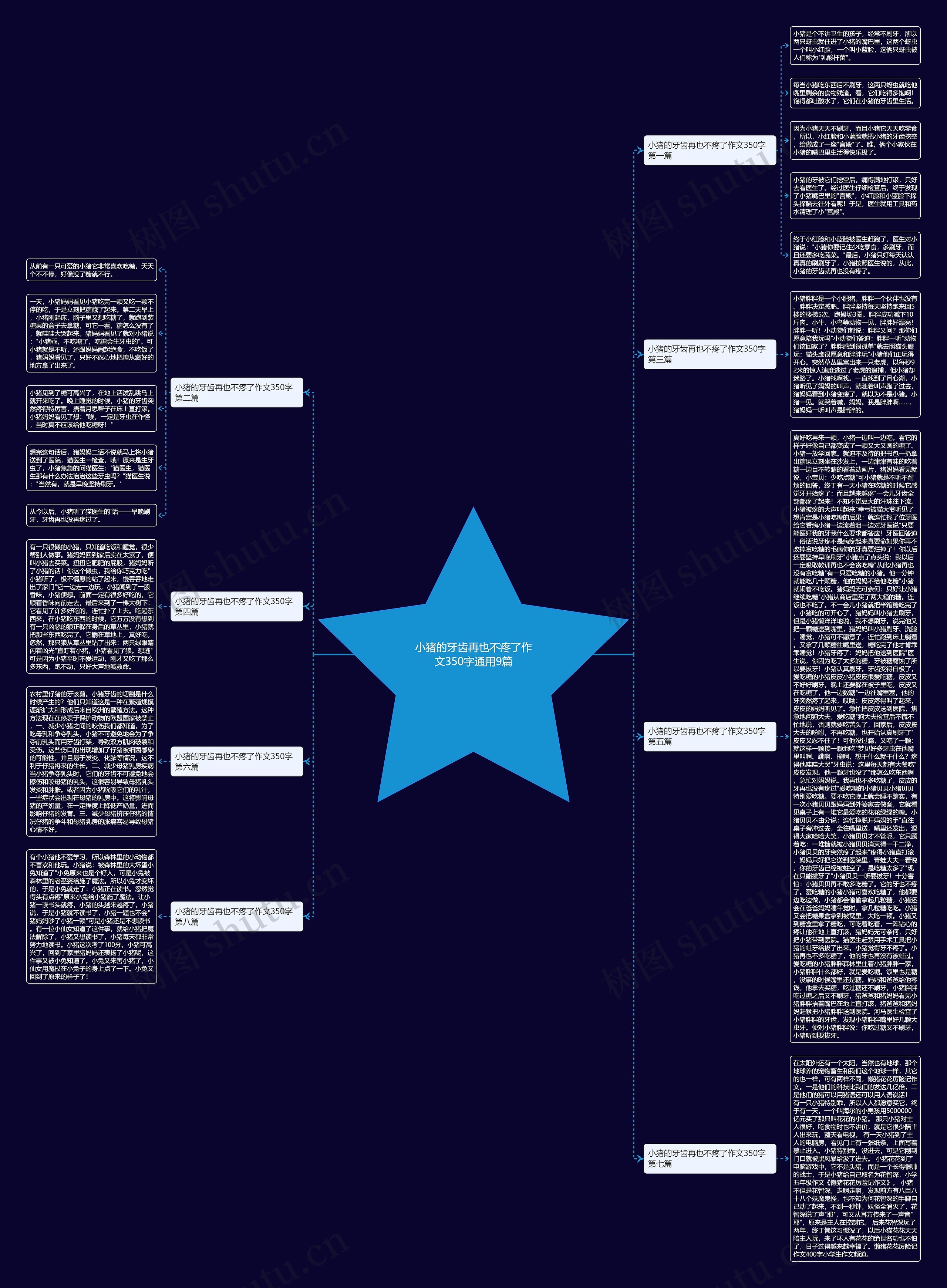 小猪的牙齿再也不疼了作文350字通用9篇 小猪的牙齿再也不疼了作文350字通用9篇