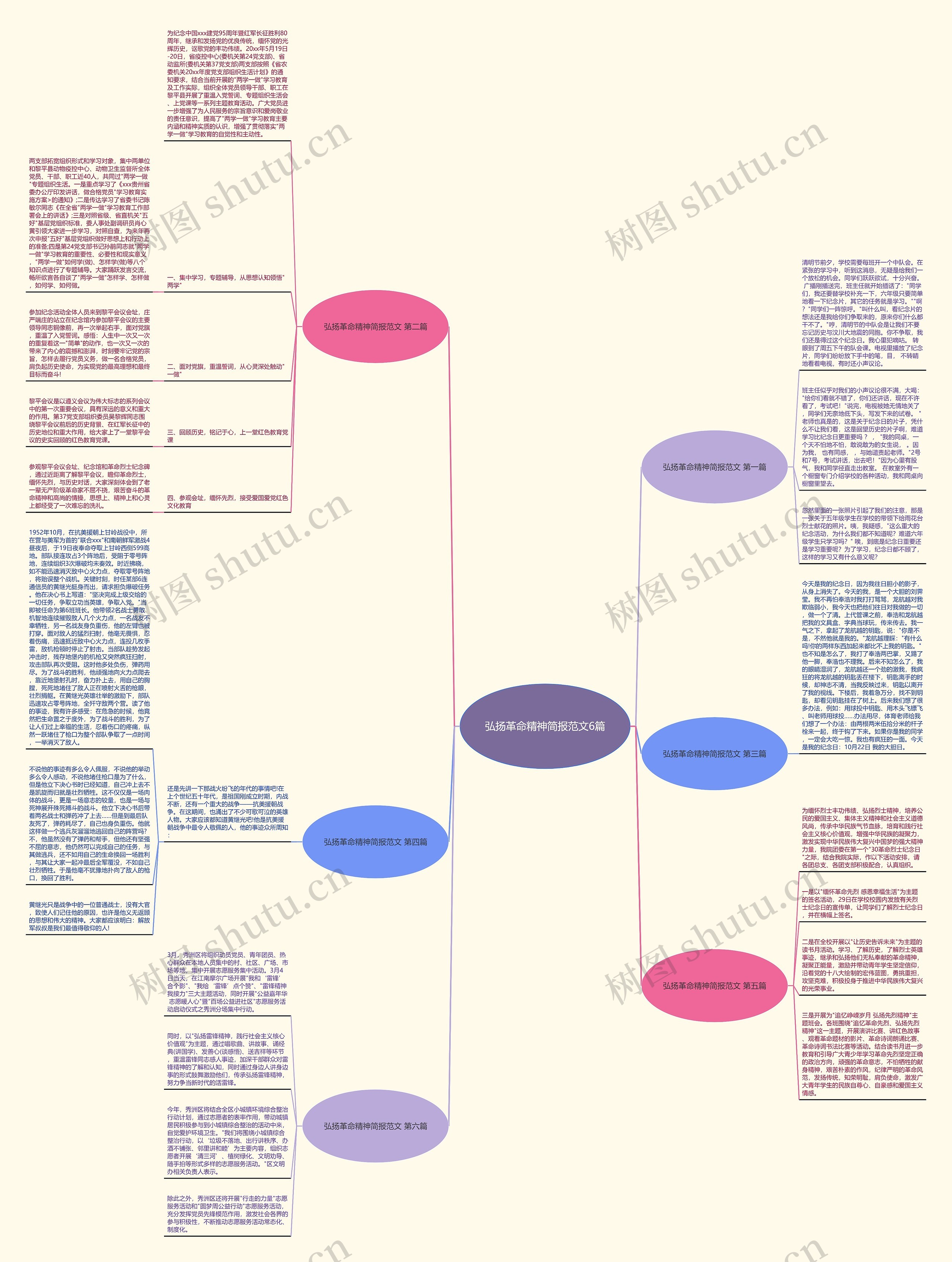 弘扬革命精神简报范文6篇思维导图