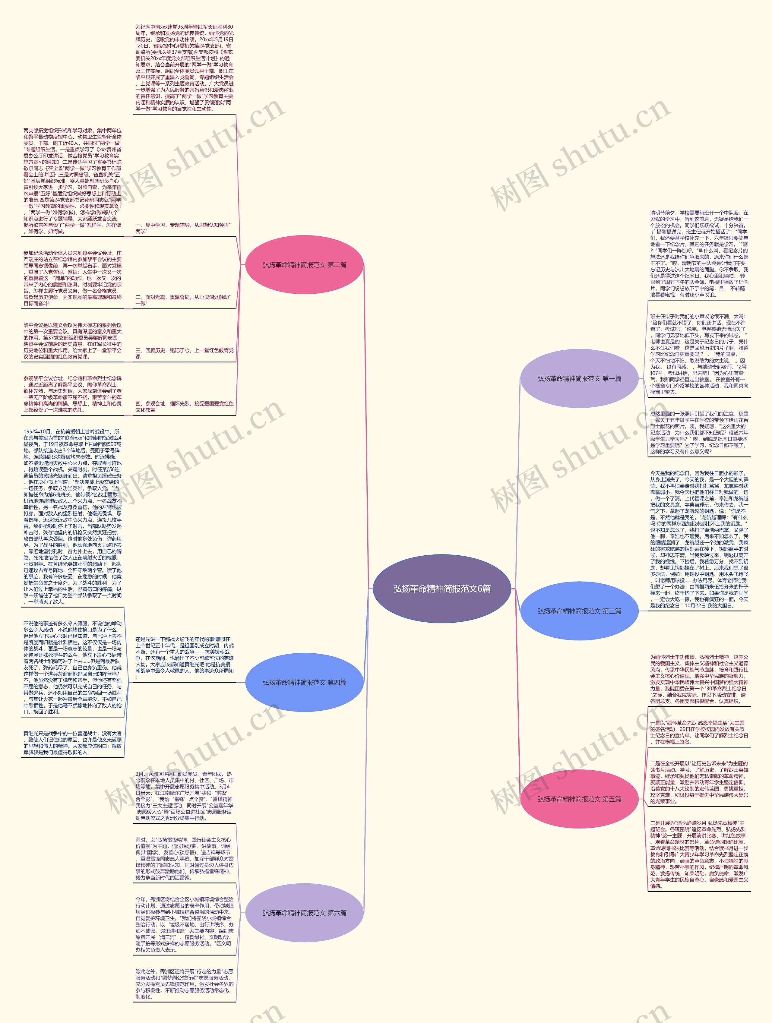 弘扬革命精神简报范文6篇 弘扬革命精神简报范文6篇