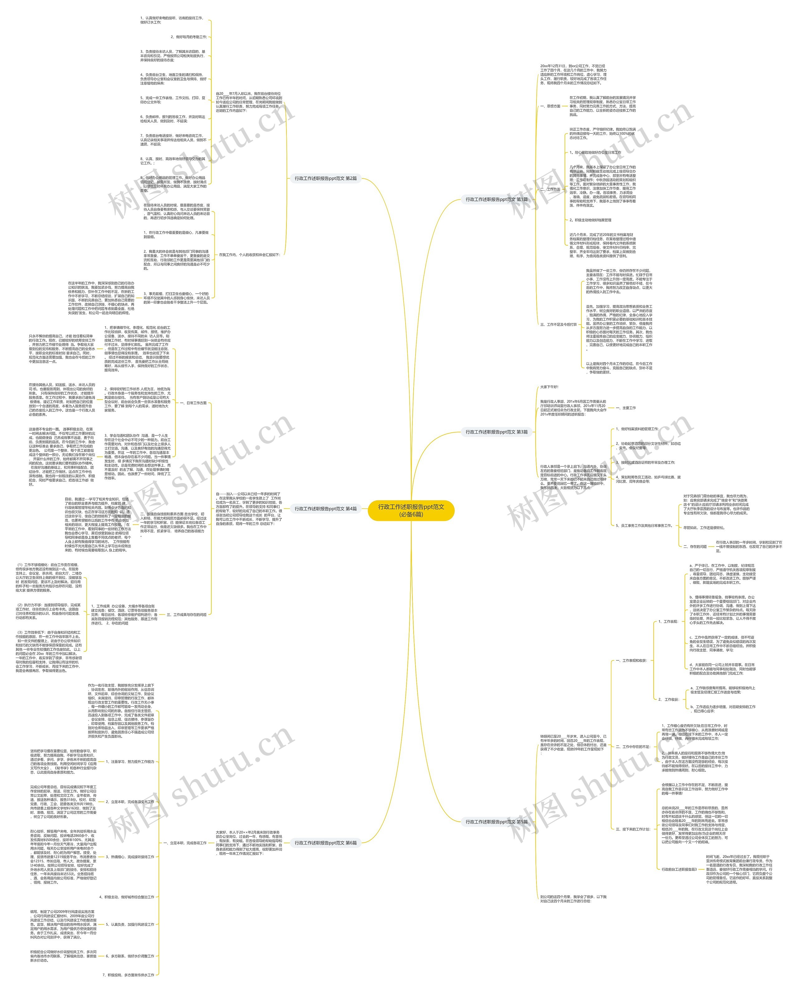 行政工作述职报告ppt范文(必备6篇)思维导图