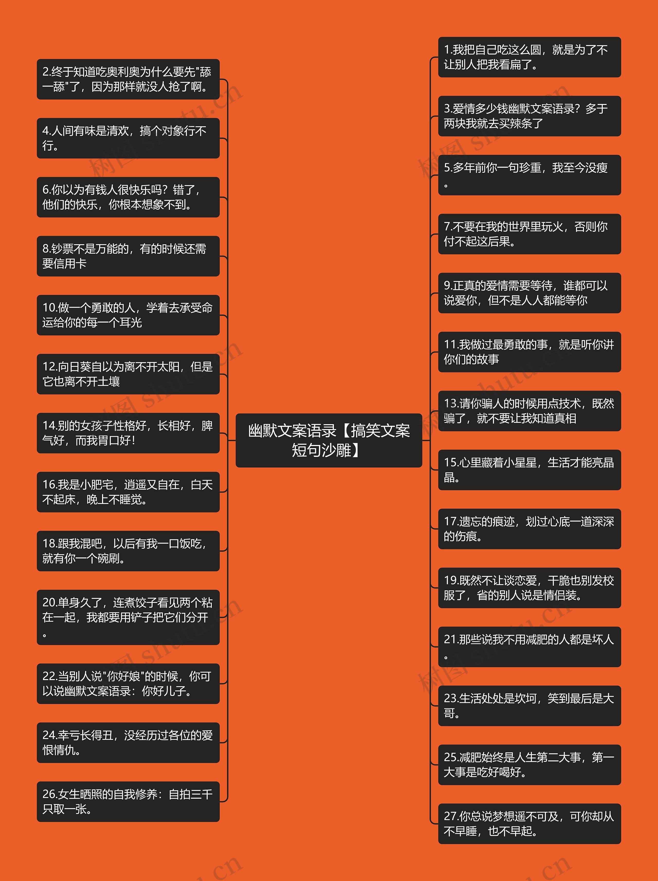 幽默文案语录【搞笑文案短句沙雕】思维导图