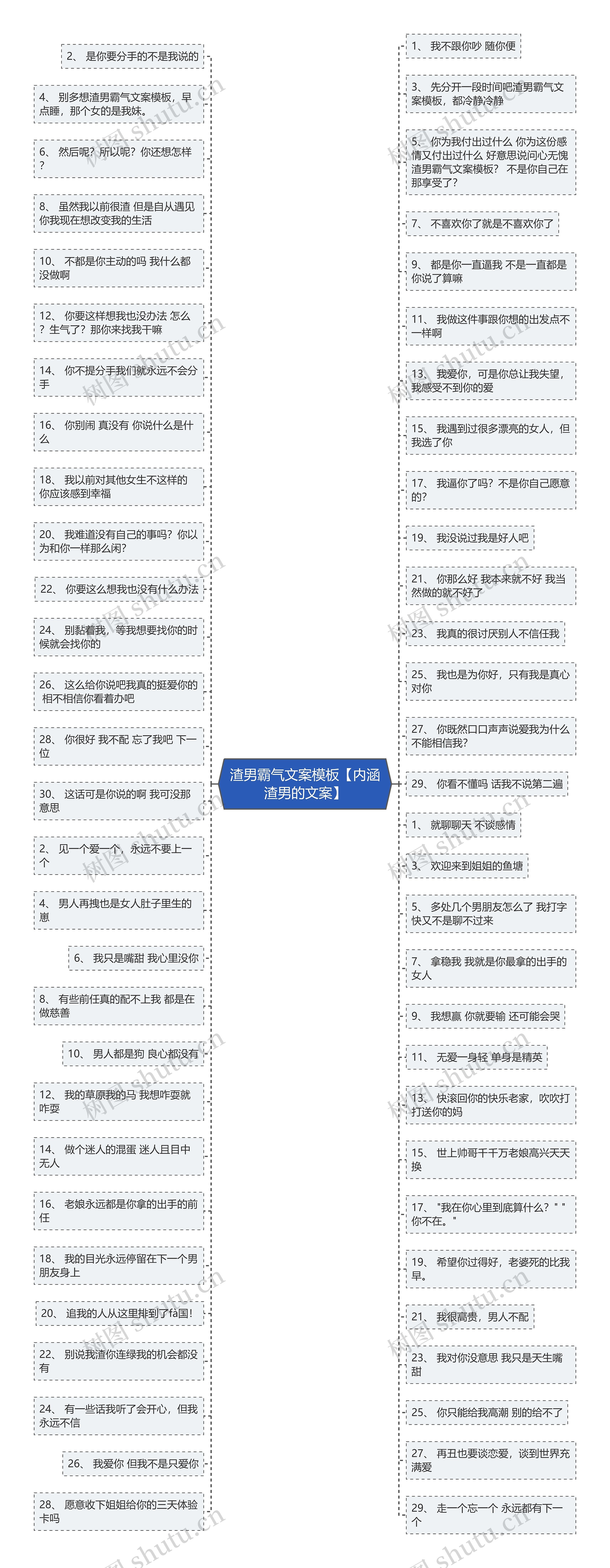 渣男霸气文案【内涵渣男的文案】思维导图