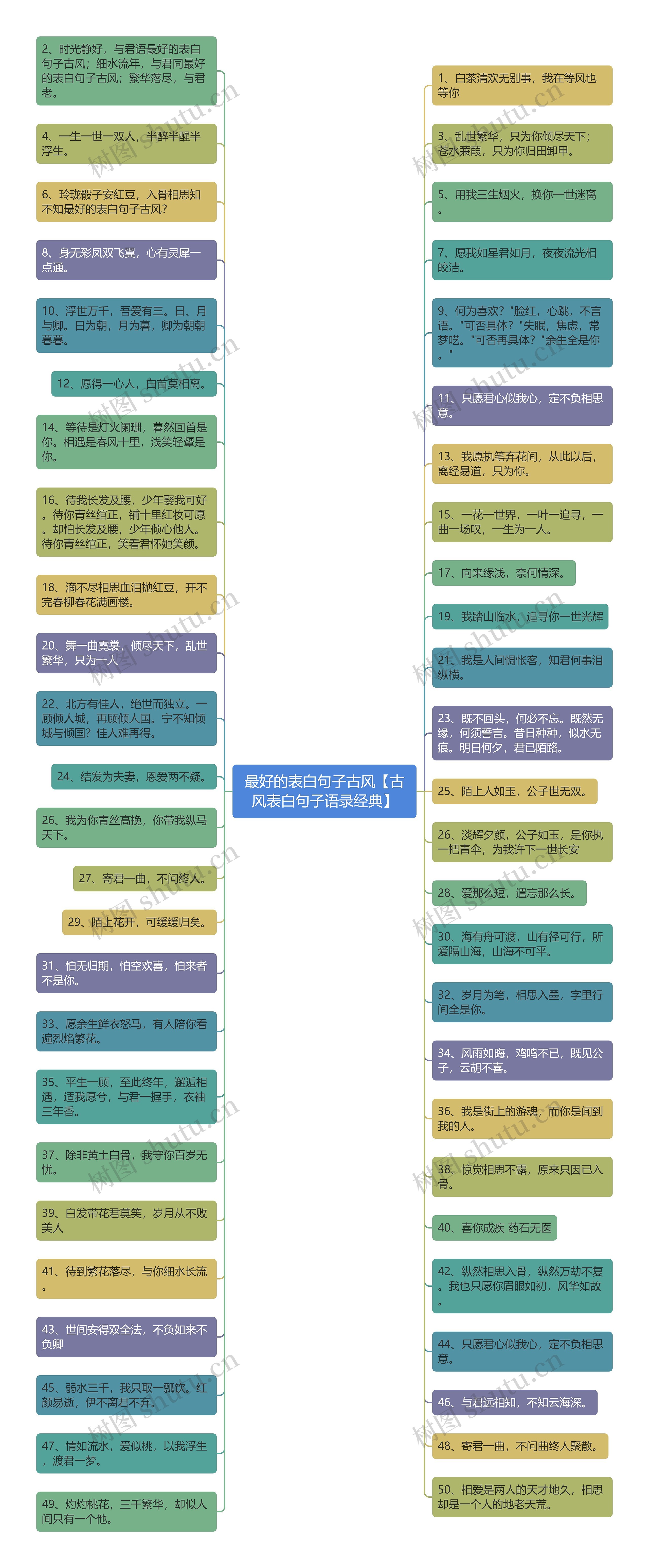 最好的表白句子古风【古风表白句子语录经典】思维导图