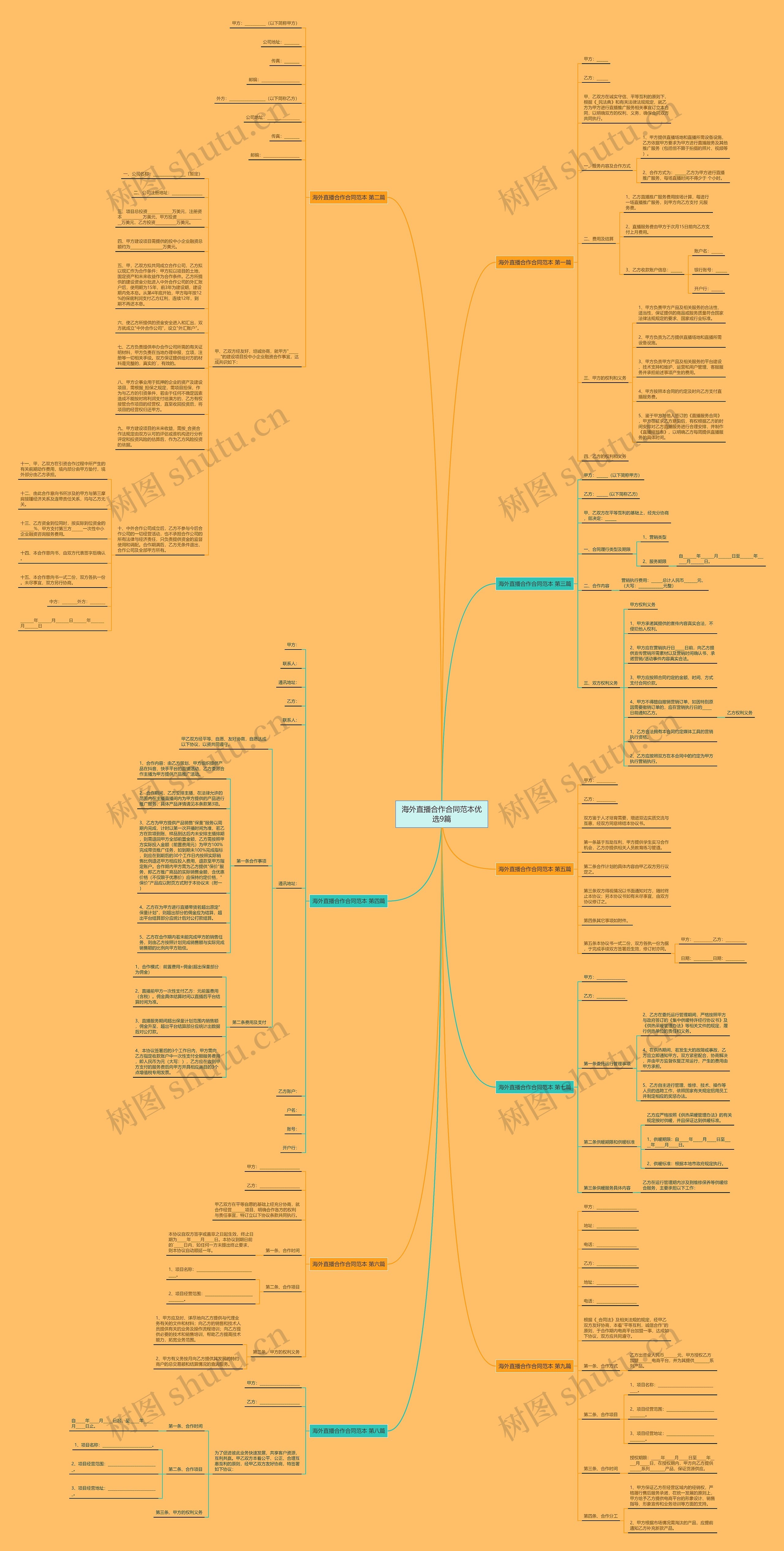 海外直播合作合同范本优选9篇思维导图