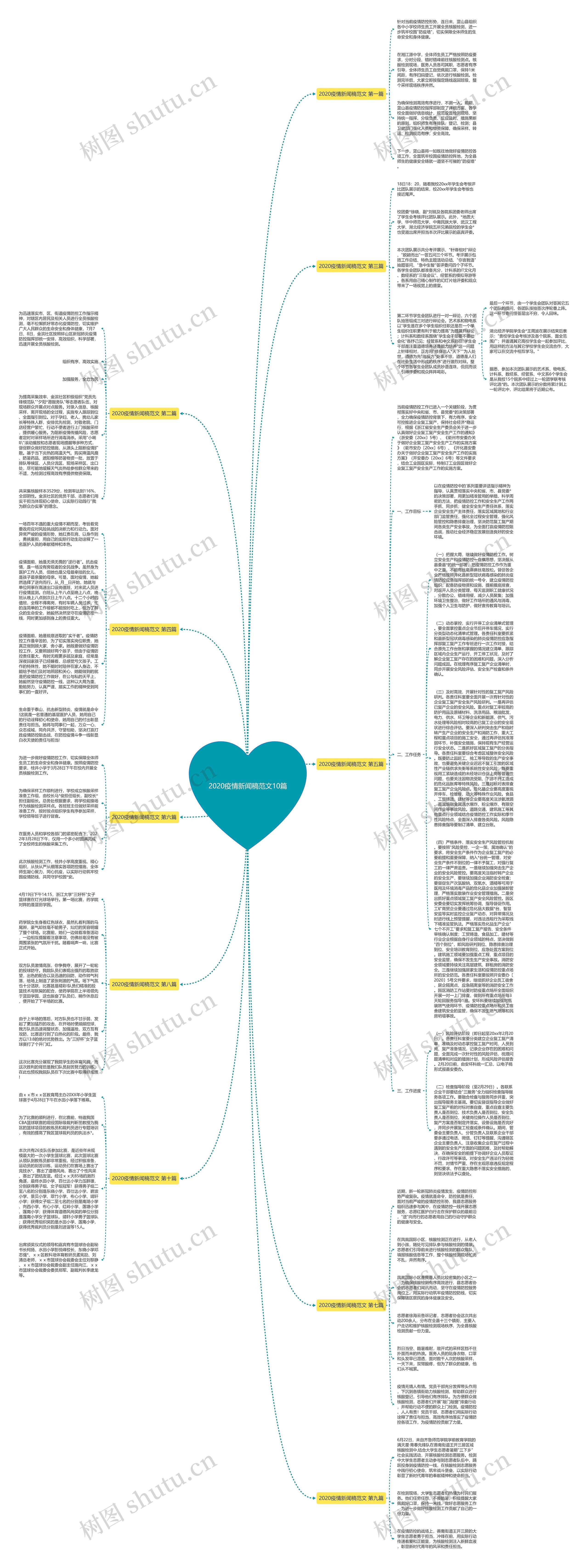 2020疫情新闻稿范文10篇思维导图