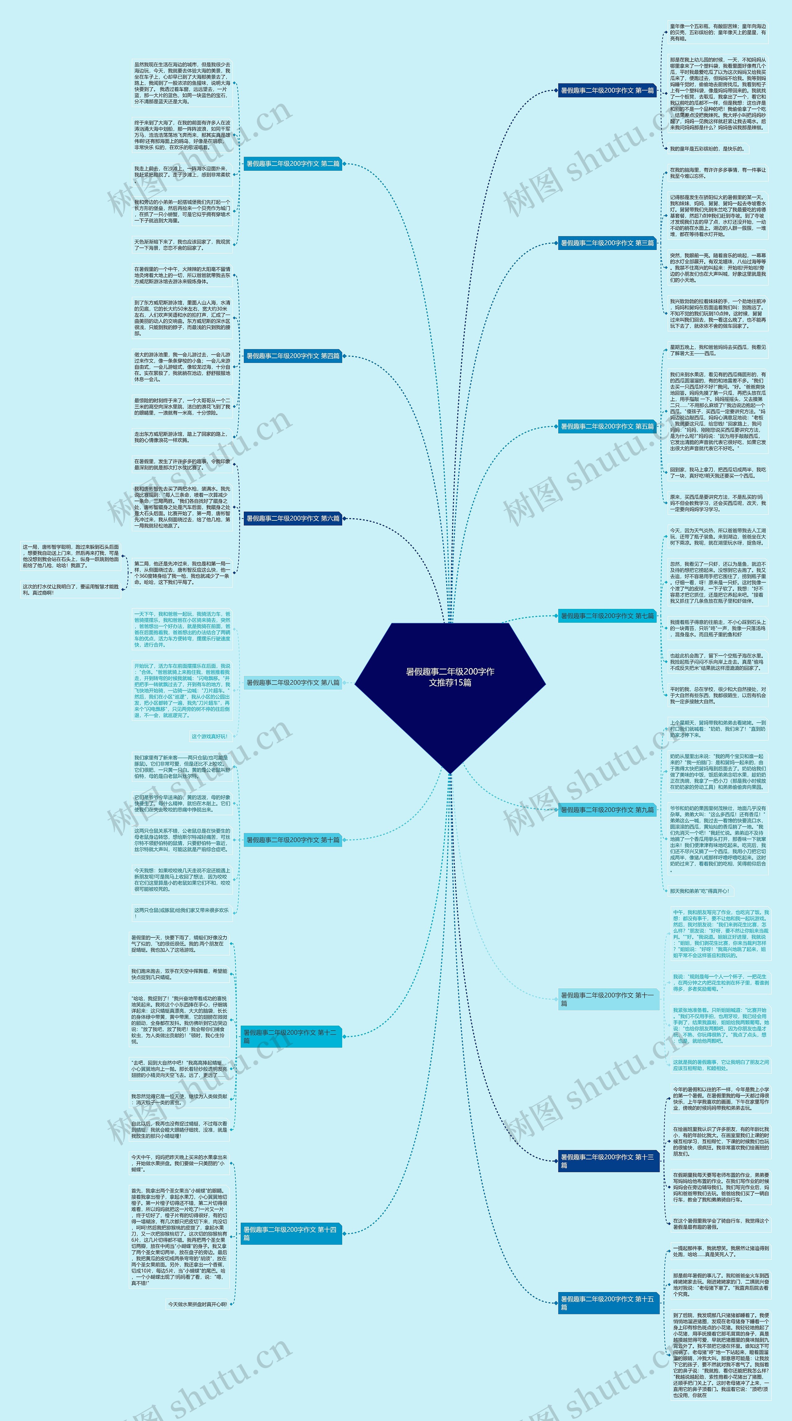 暑假趣事二年级200字作文推荐15篇 暑假趣事二年级200字作文推荐15篇
