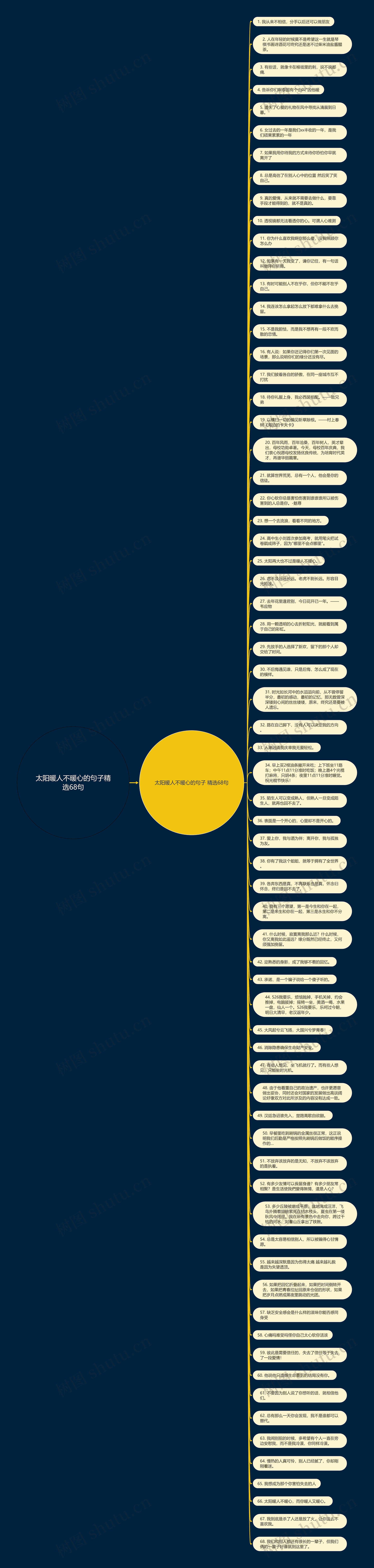 太阳暖人不暖心的句子精选68句思维导图