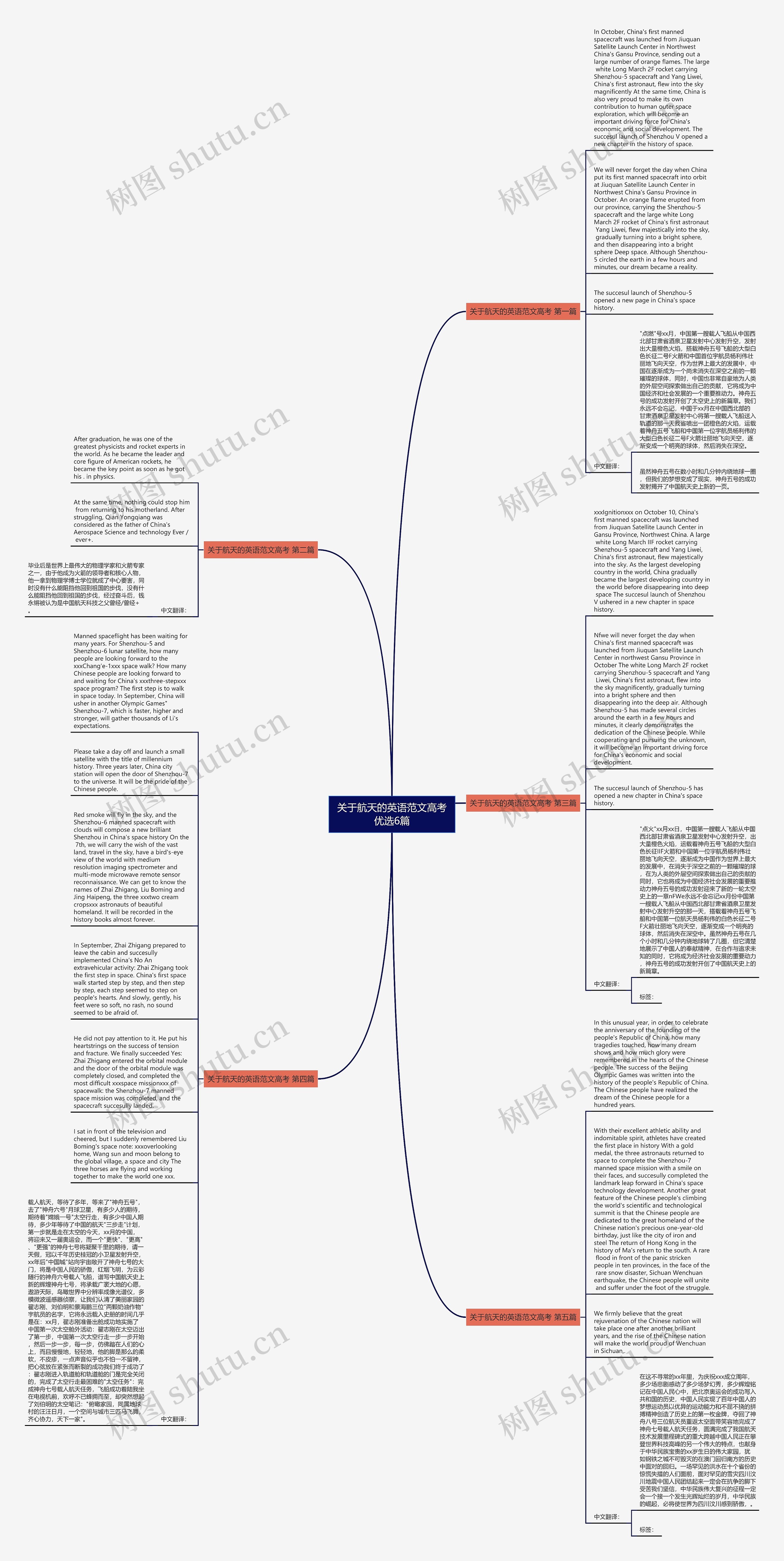 关于航天的英语范文高考优选6篇思维导图