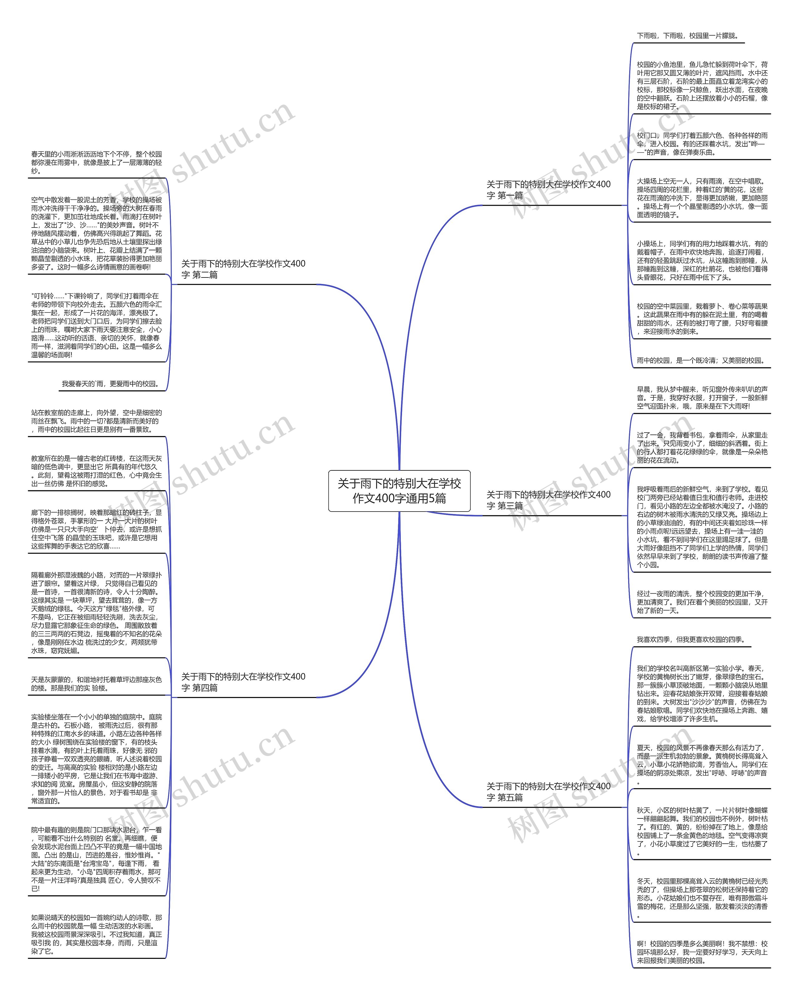 关于雨下的特别大在学校作文400字通用5篇思维导图