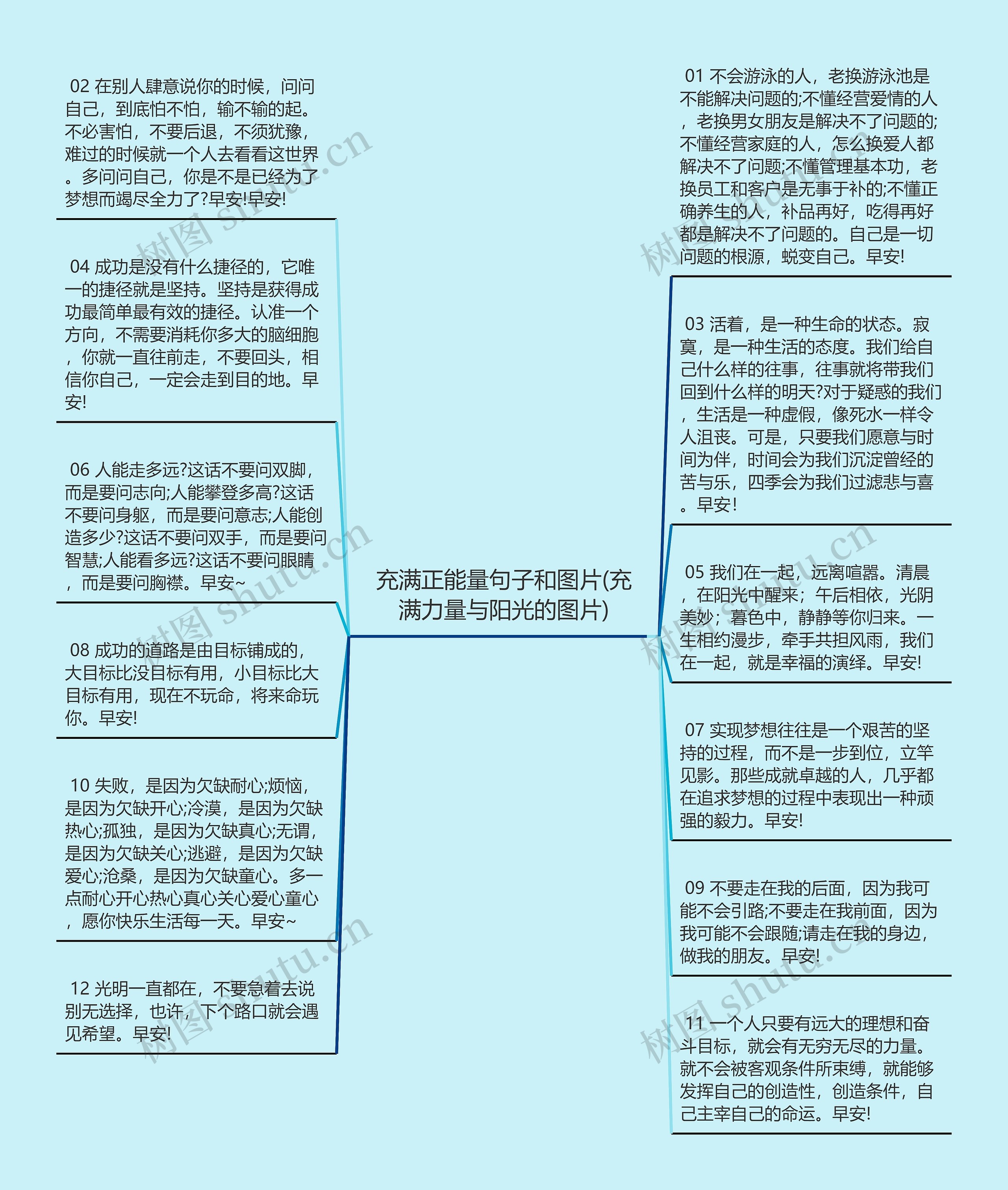 充满正能量句子和图片(充满力量与阳光的图片)思维导图