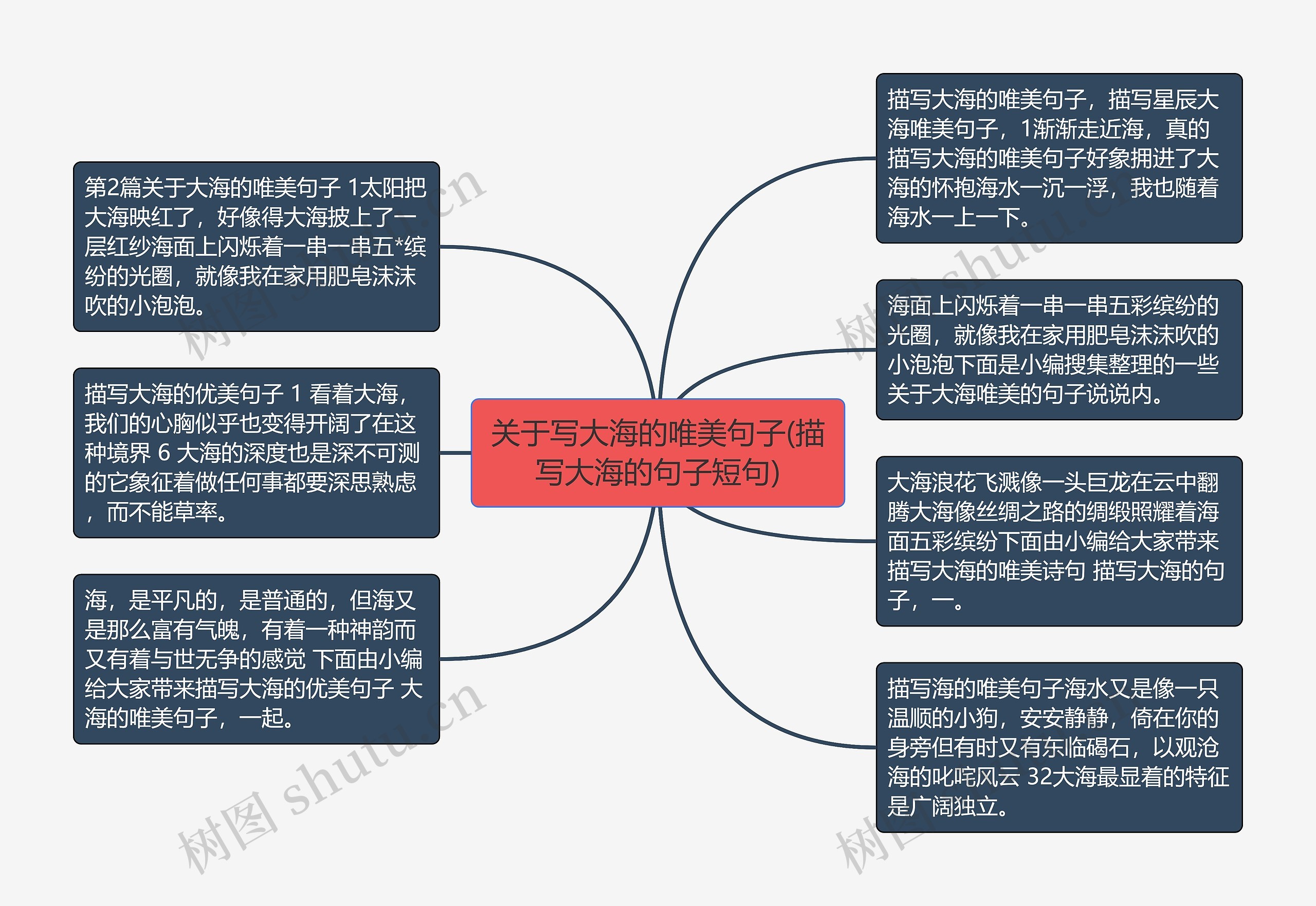 关于写大海的唯美句子(描写大海的句子短句) 关于写大海的唯美句子(描写大海的句子短句)