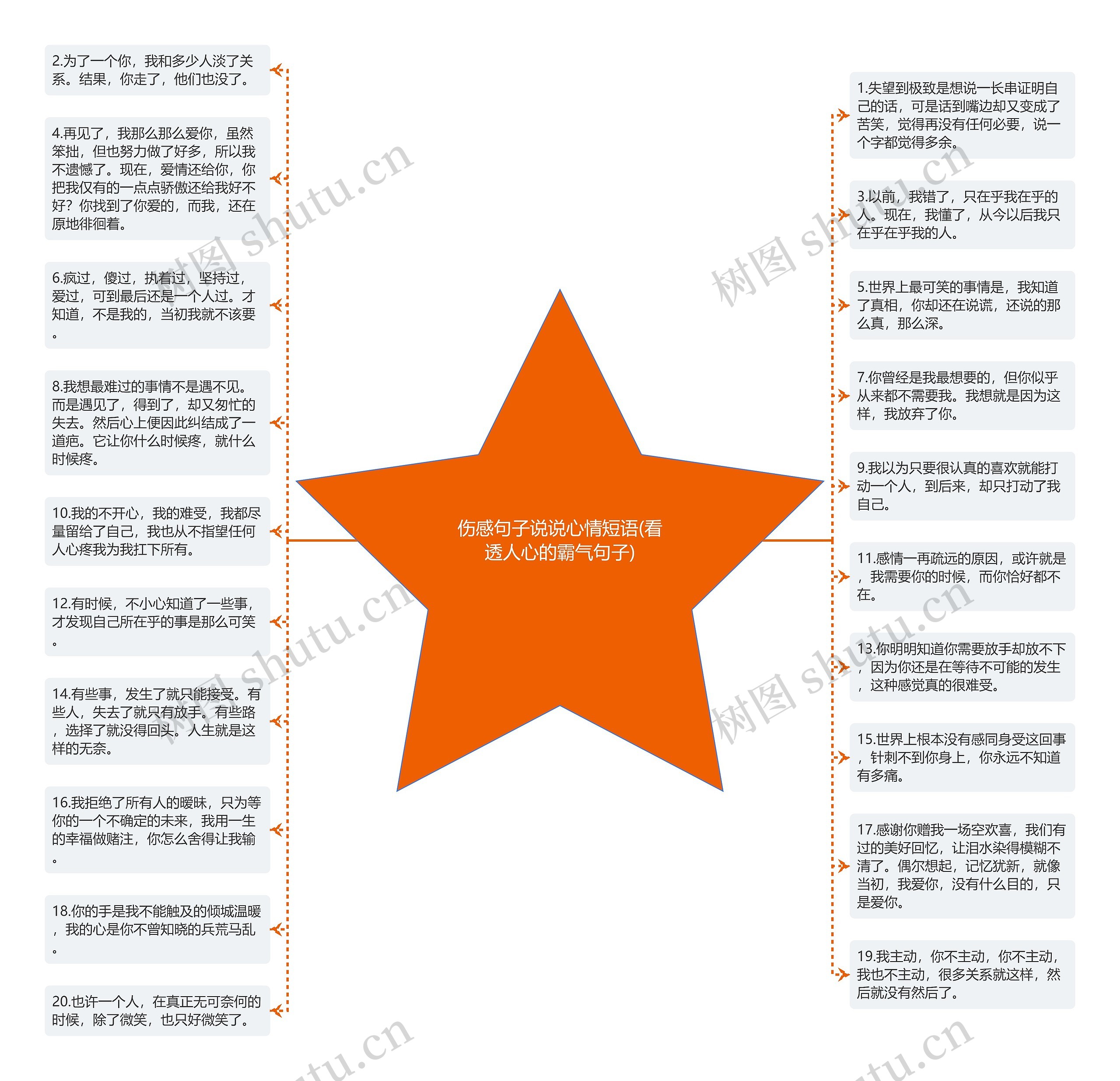 伤感句子说说心情短语(看透人心的霸气句子)思维导图