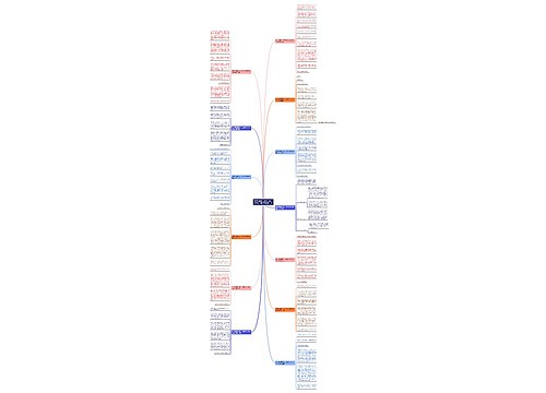 作文观察夏天有什么变化作文400字作文优选13篇