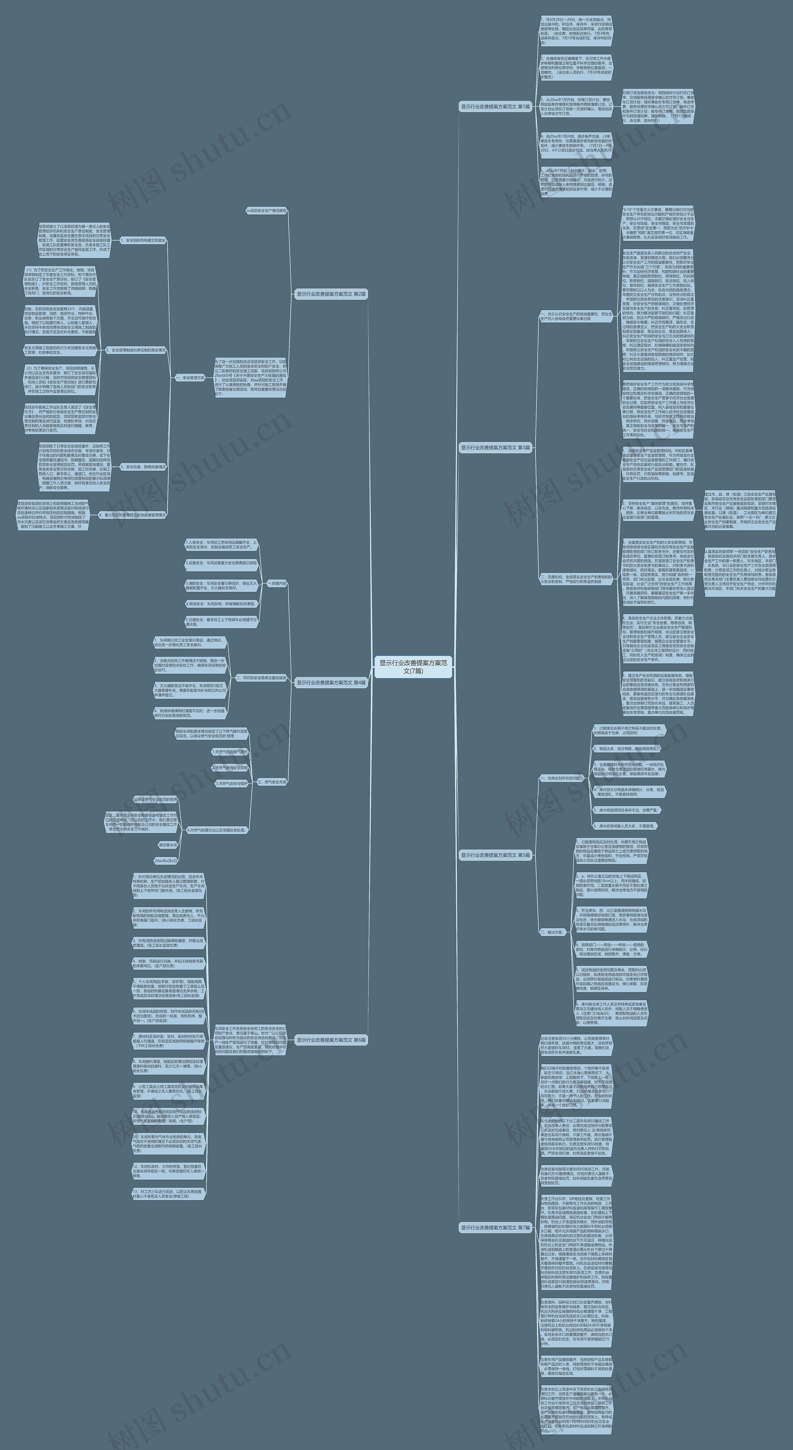 显示行业改善提案方案范文(7篇)思维导图