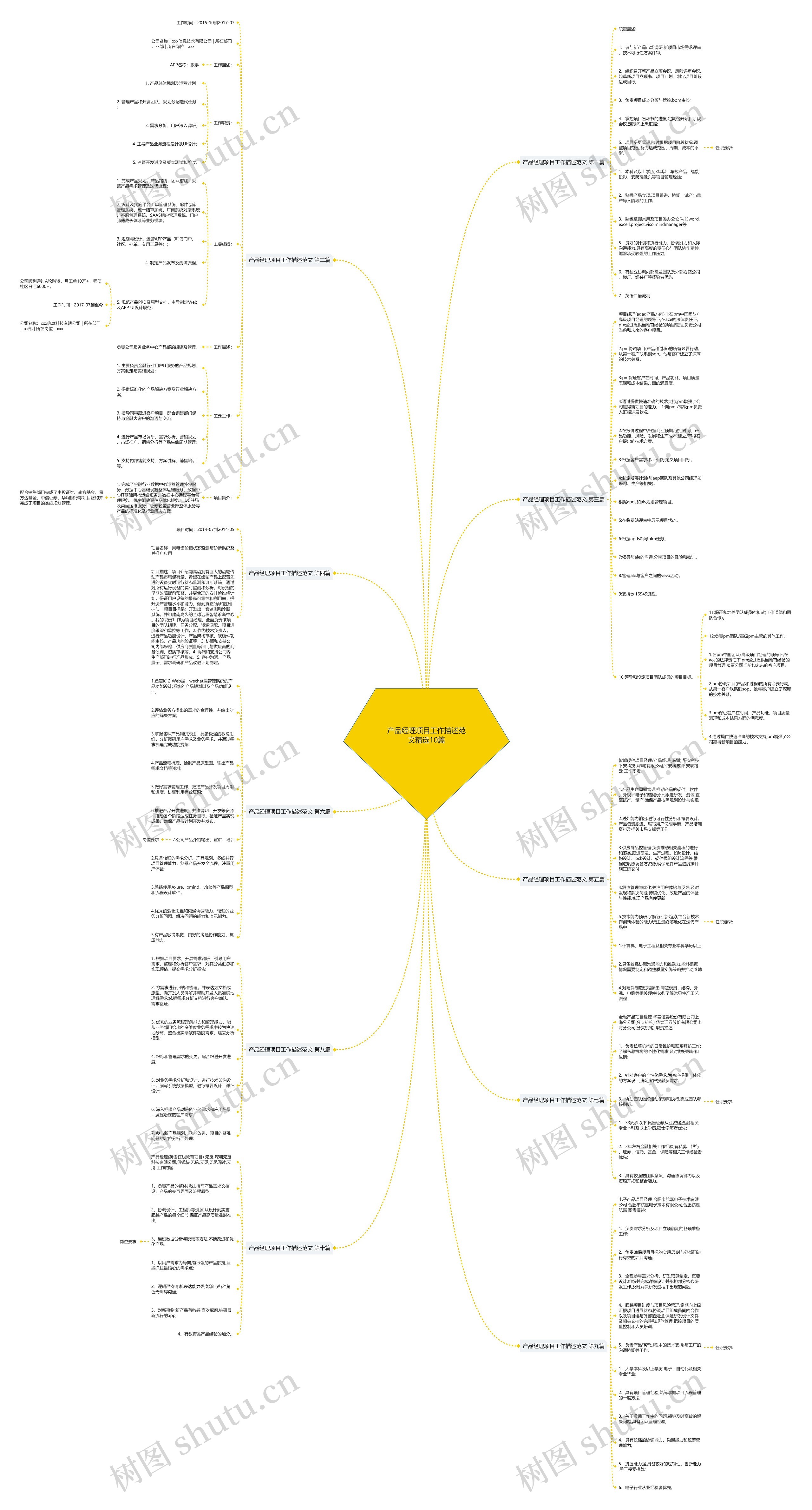 产品经理项目工作描述范文精选10篇 产品经理项目工作描述范文精选10篇