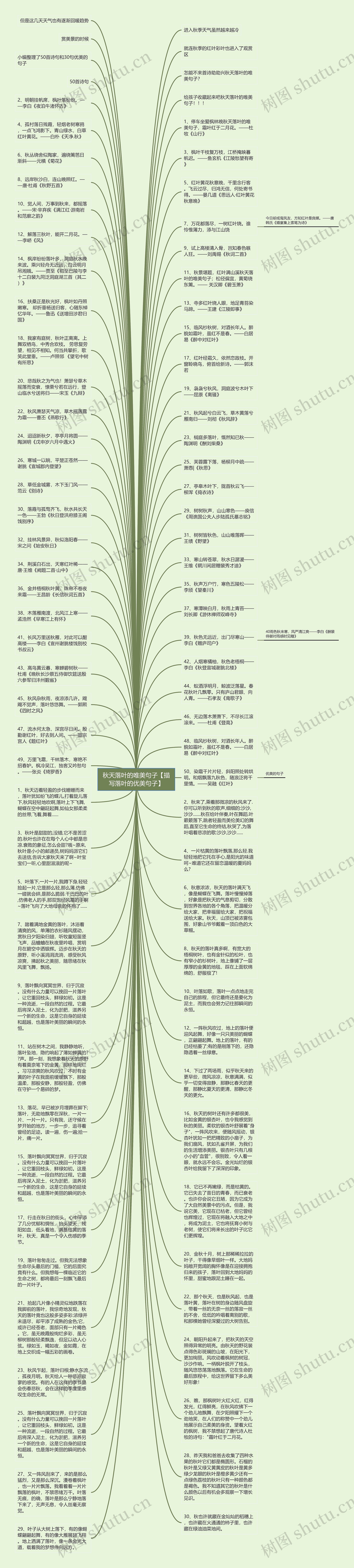 秋天落叶的唯美句子【描写落叶的优美句子】思维导图