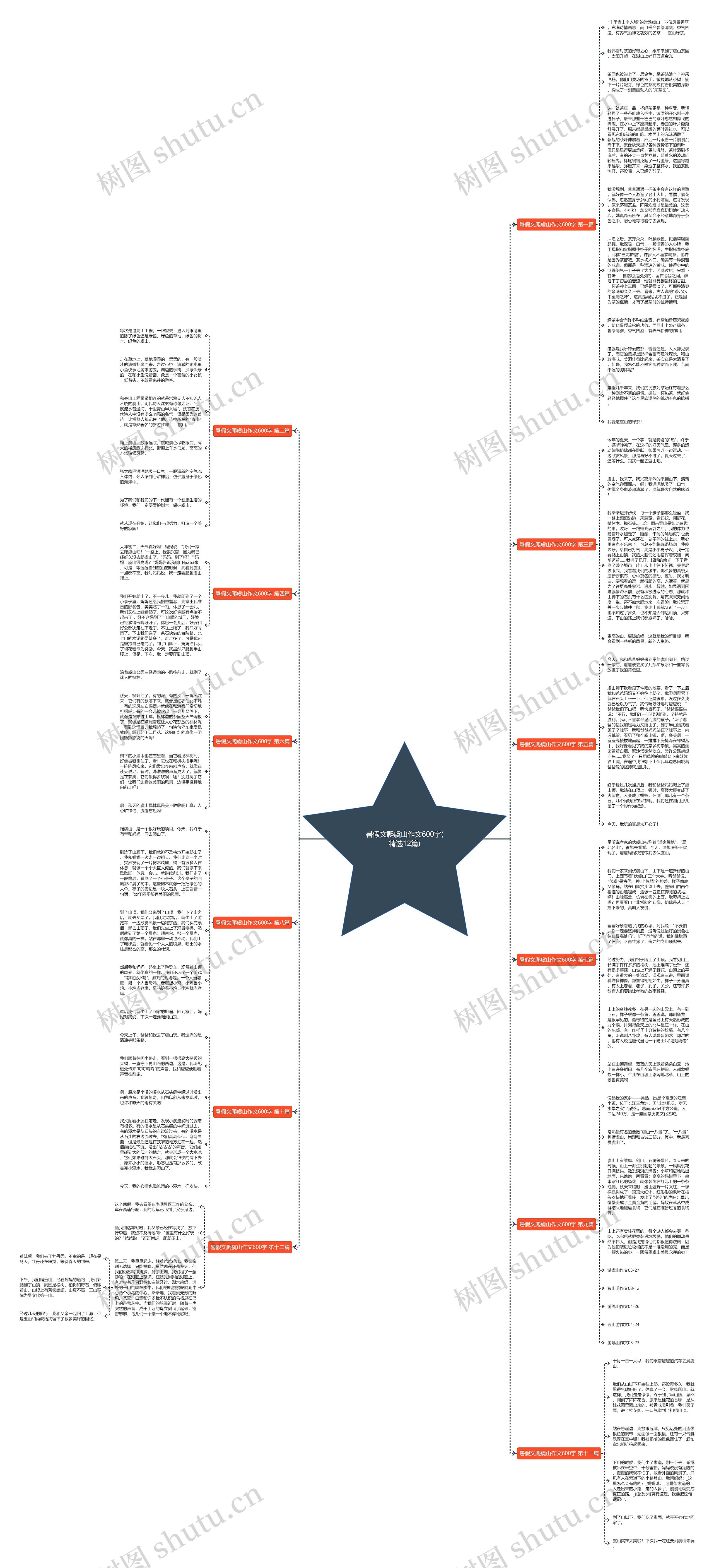 暑假文爬虞山作文600字(精选12篇)思维导图