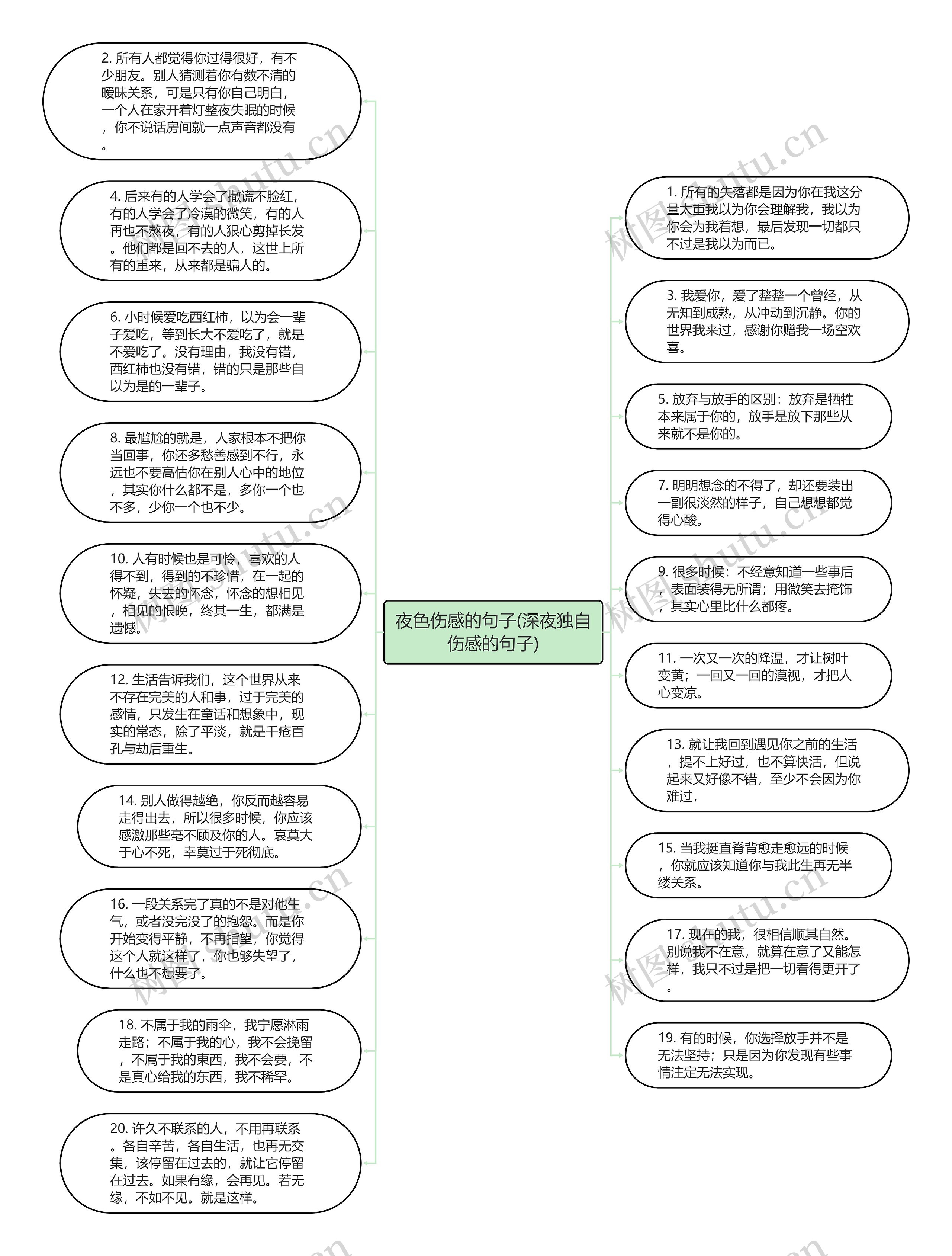 夜色伤感的句子(深夜独自伤感的句子)思维导图