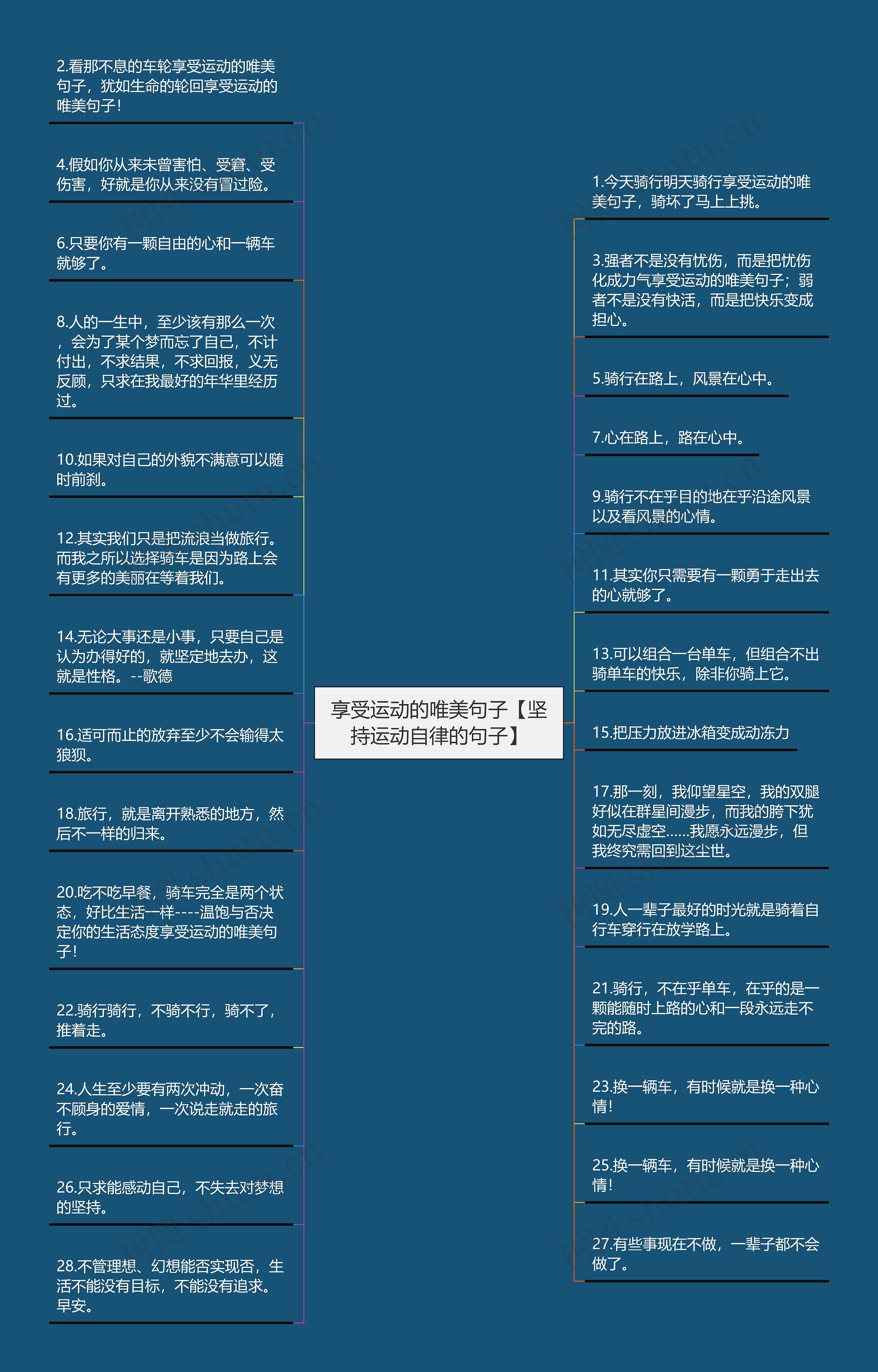 享受运动的唯美句子【坚持运动自律的句子】思维导图