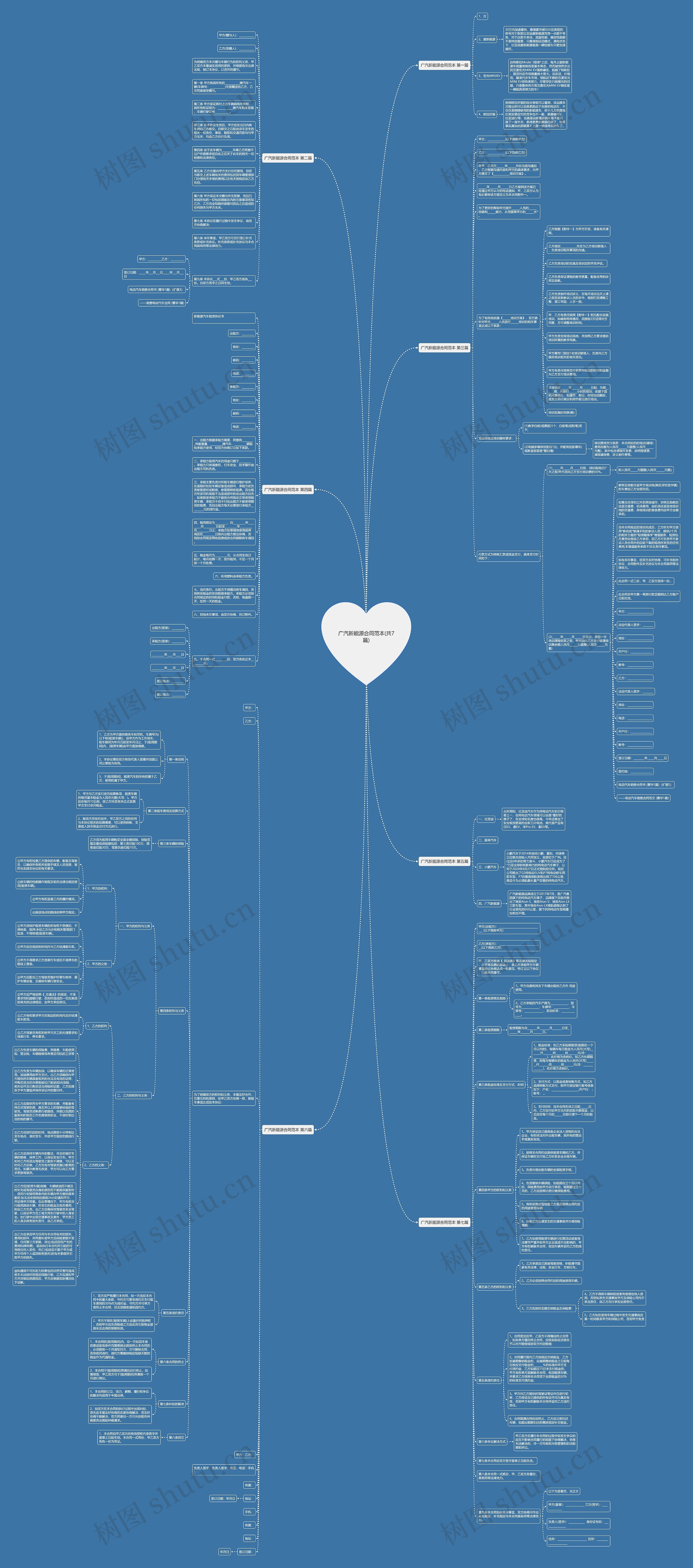 广汽新能源合同范本(共7篇)思维导图