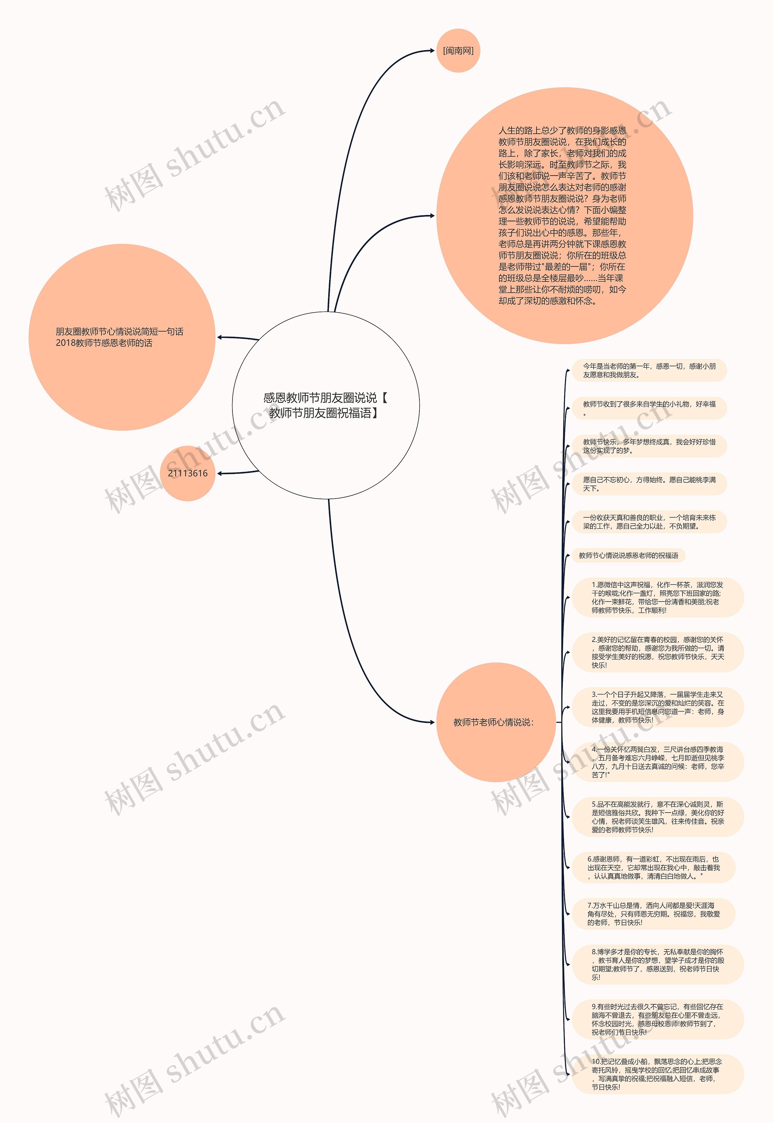 感恩教师节朋友圈说说【教师节朋友圈祝福语】思维导图