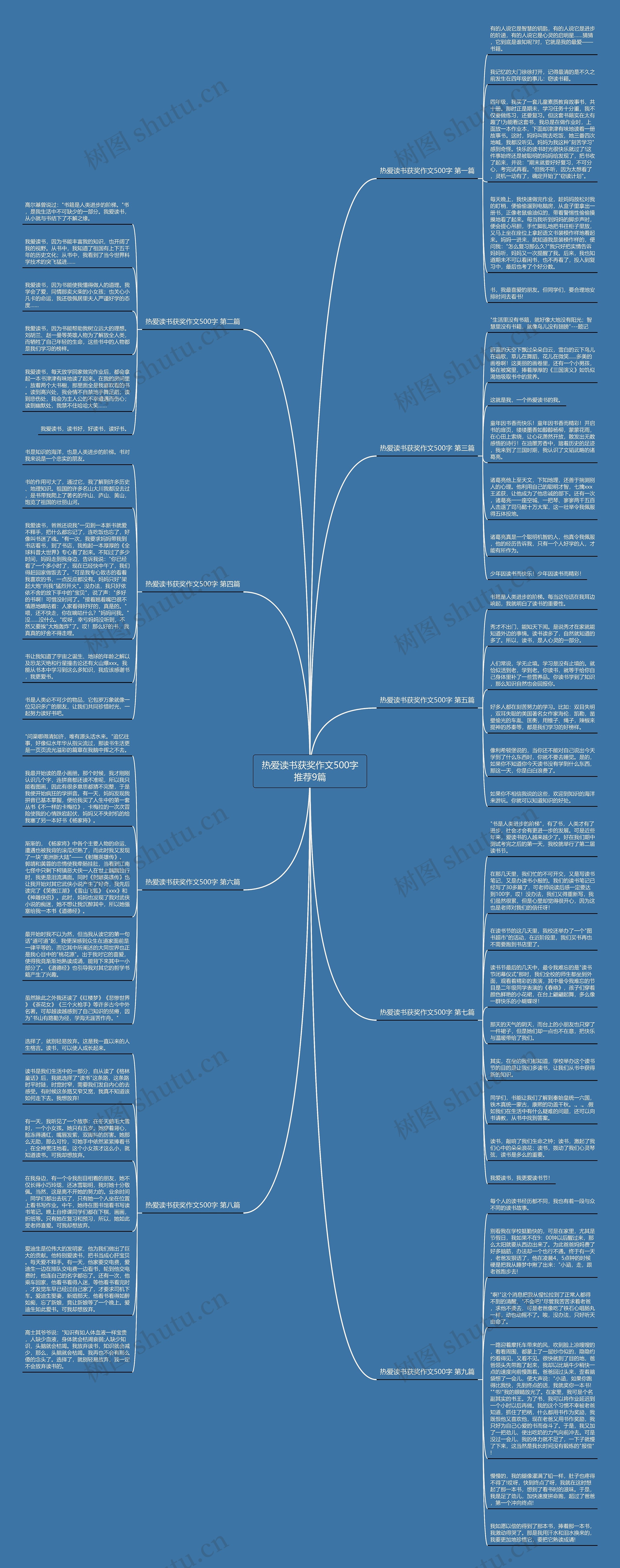 热爱读书获奖作文500字推荐9篇思维导图