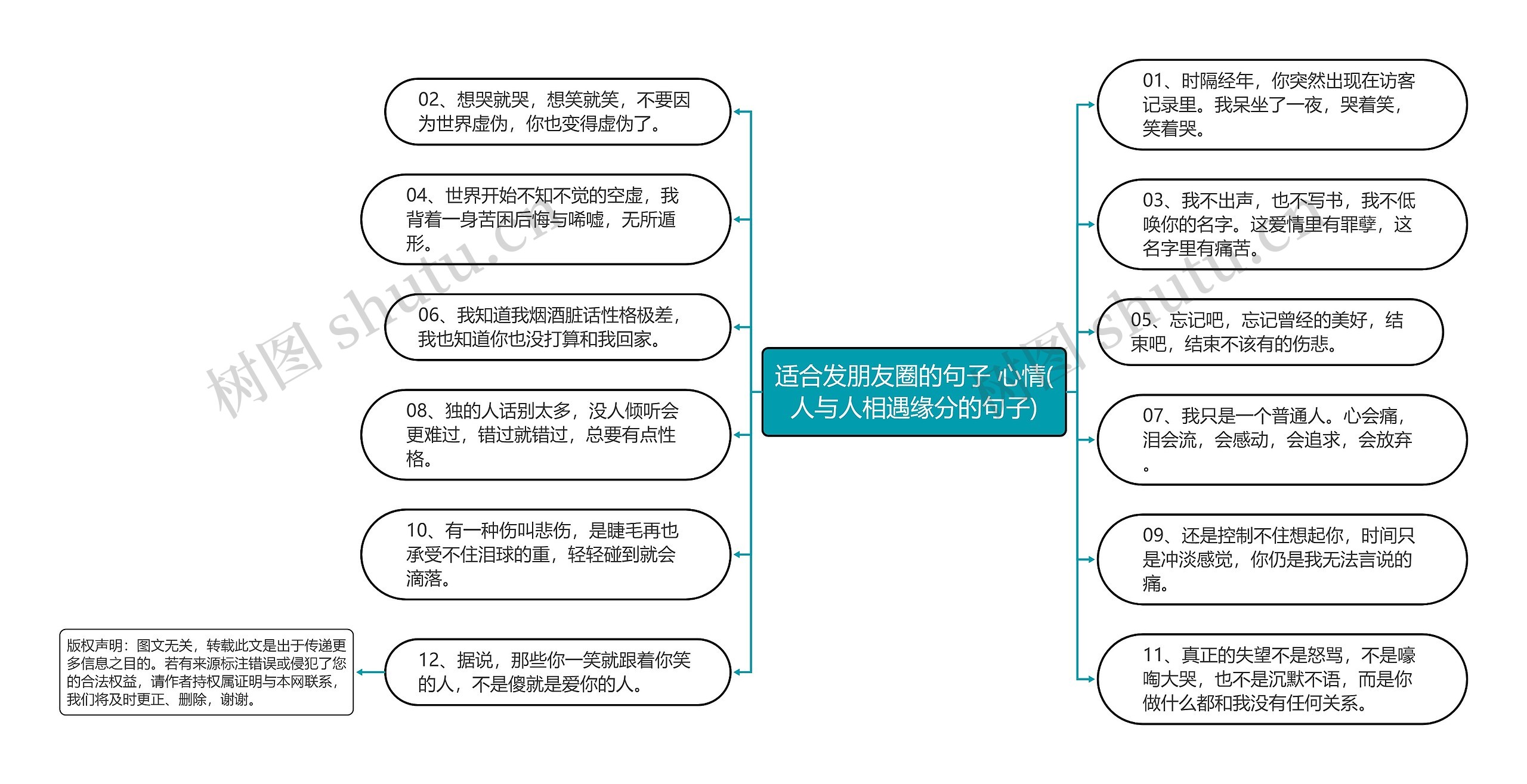 适合发朋友圈的句子 心情(人与人相遇缘分的句子)思维导图