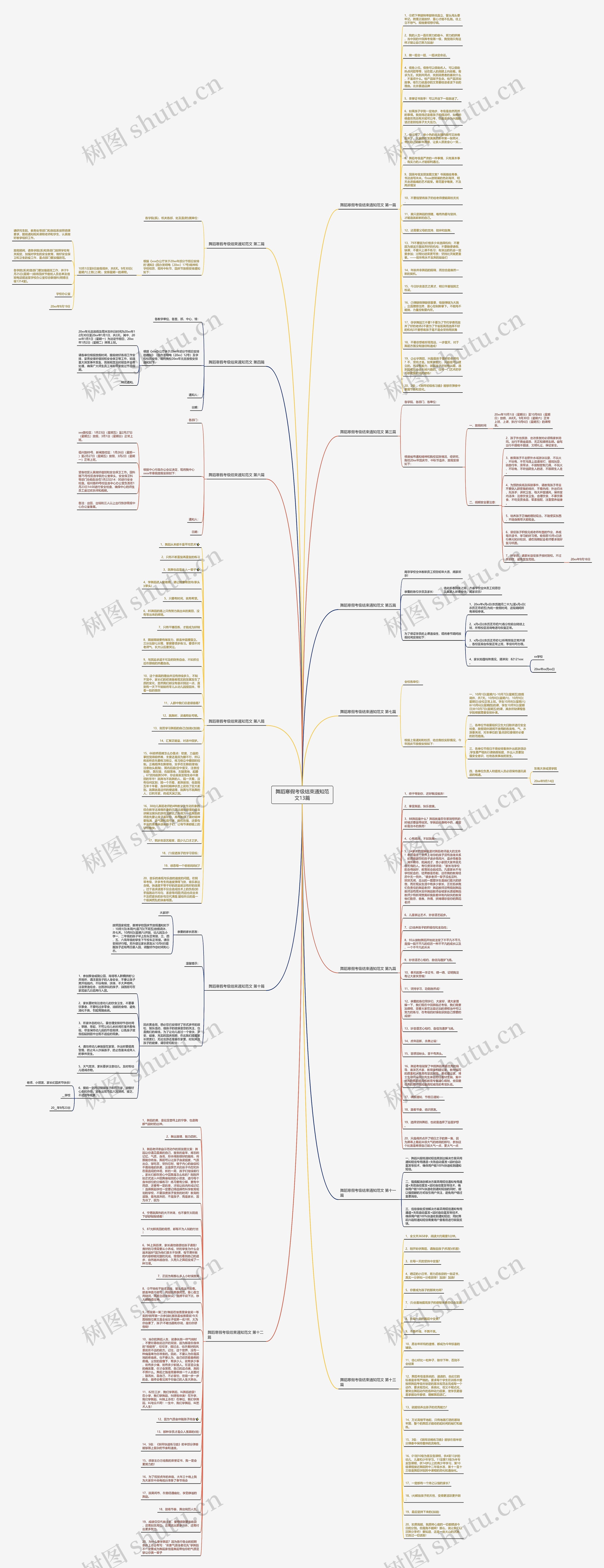 舞蹈寒假考级结束通知范文13篇思维导图