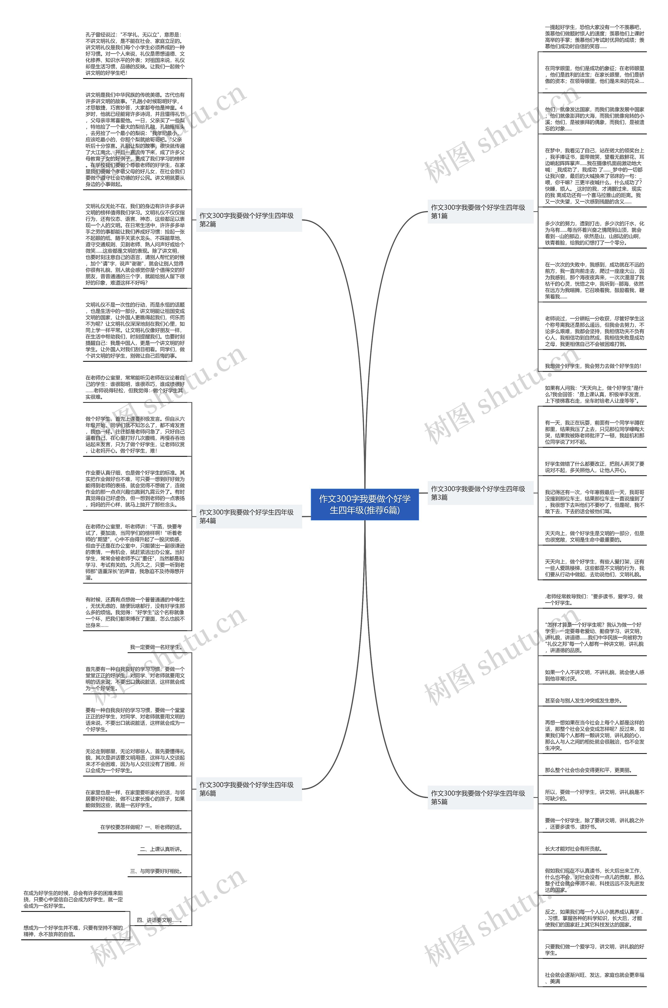 作文300字我要做个好学生四年级(推荐6篇)思维导图